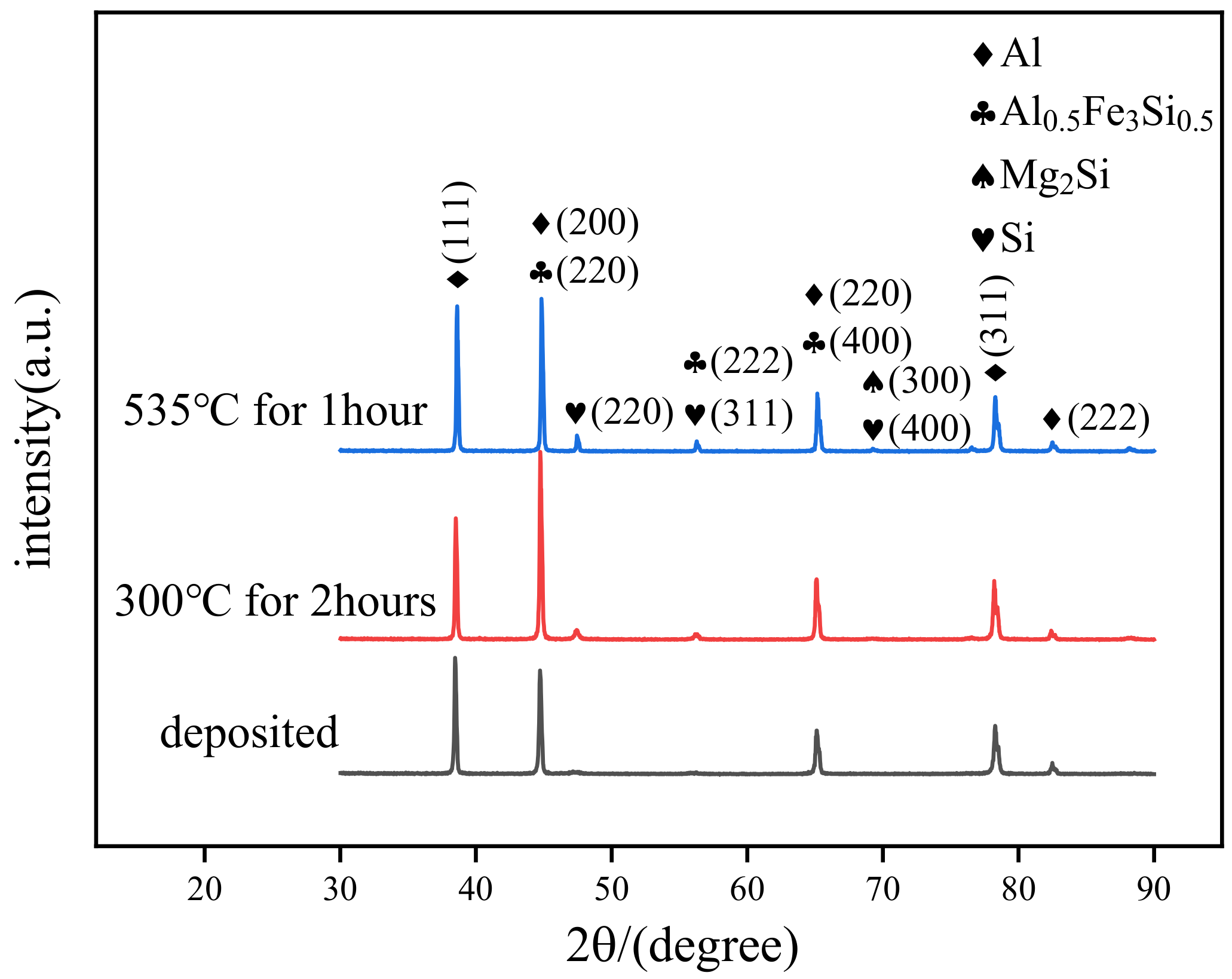 Micromachines 13 01059 g005