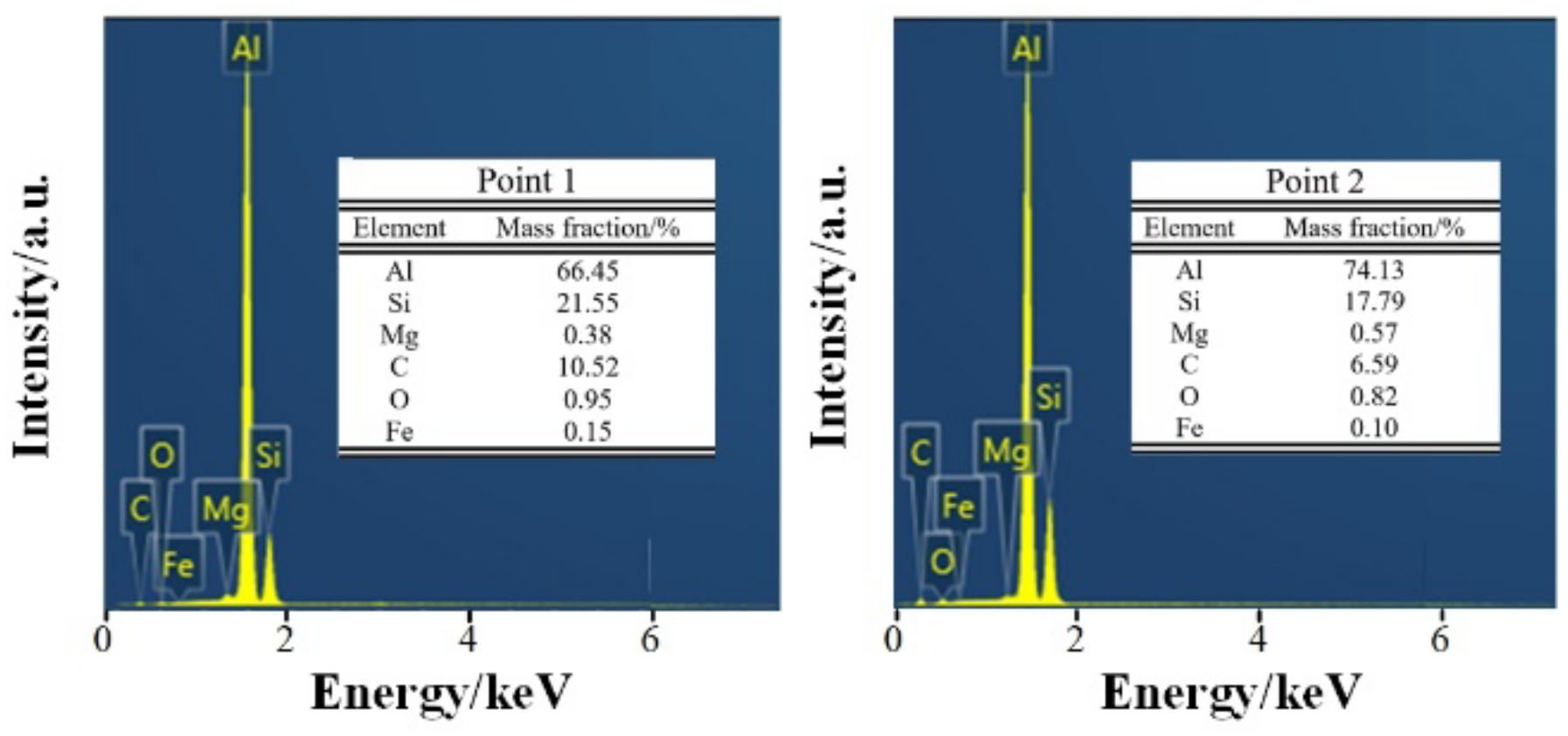 Micromachines 13 01059 g008b