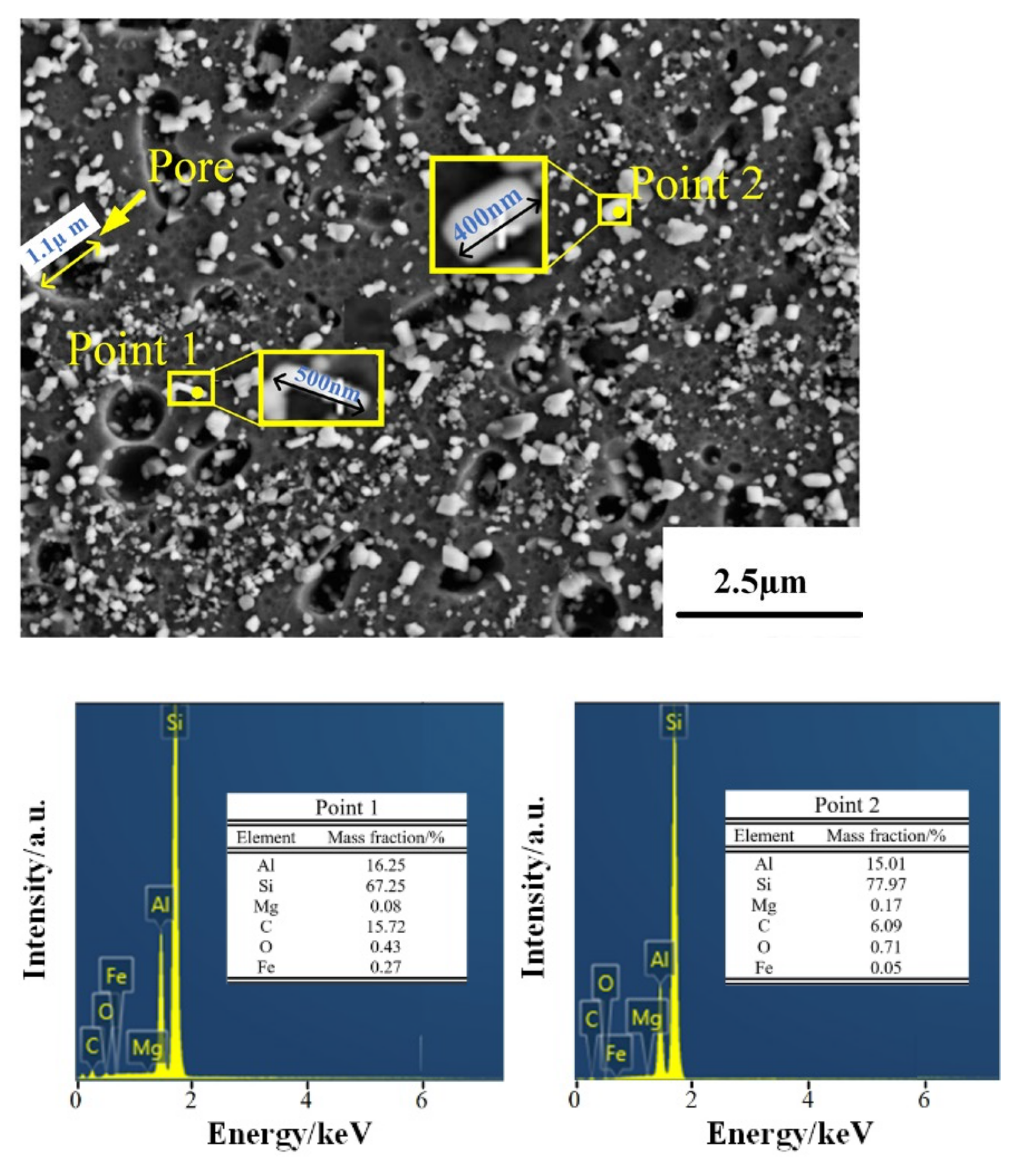 Micromachines 13 01059 g009