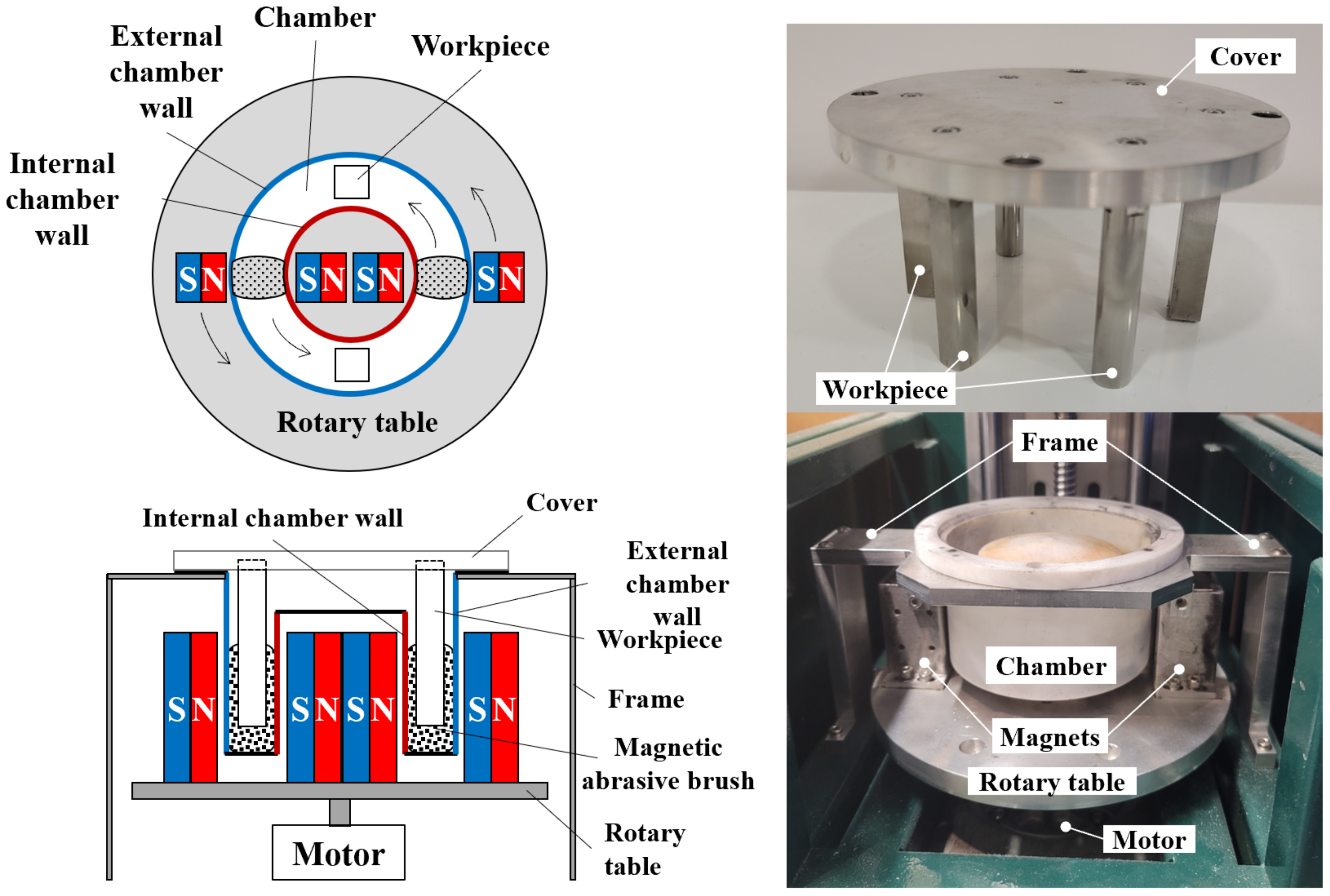 Micromachines 13 01060 g001 Micromachines 13 01060 g001