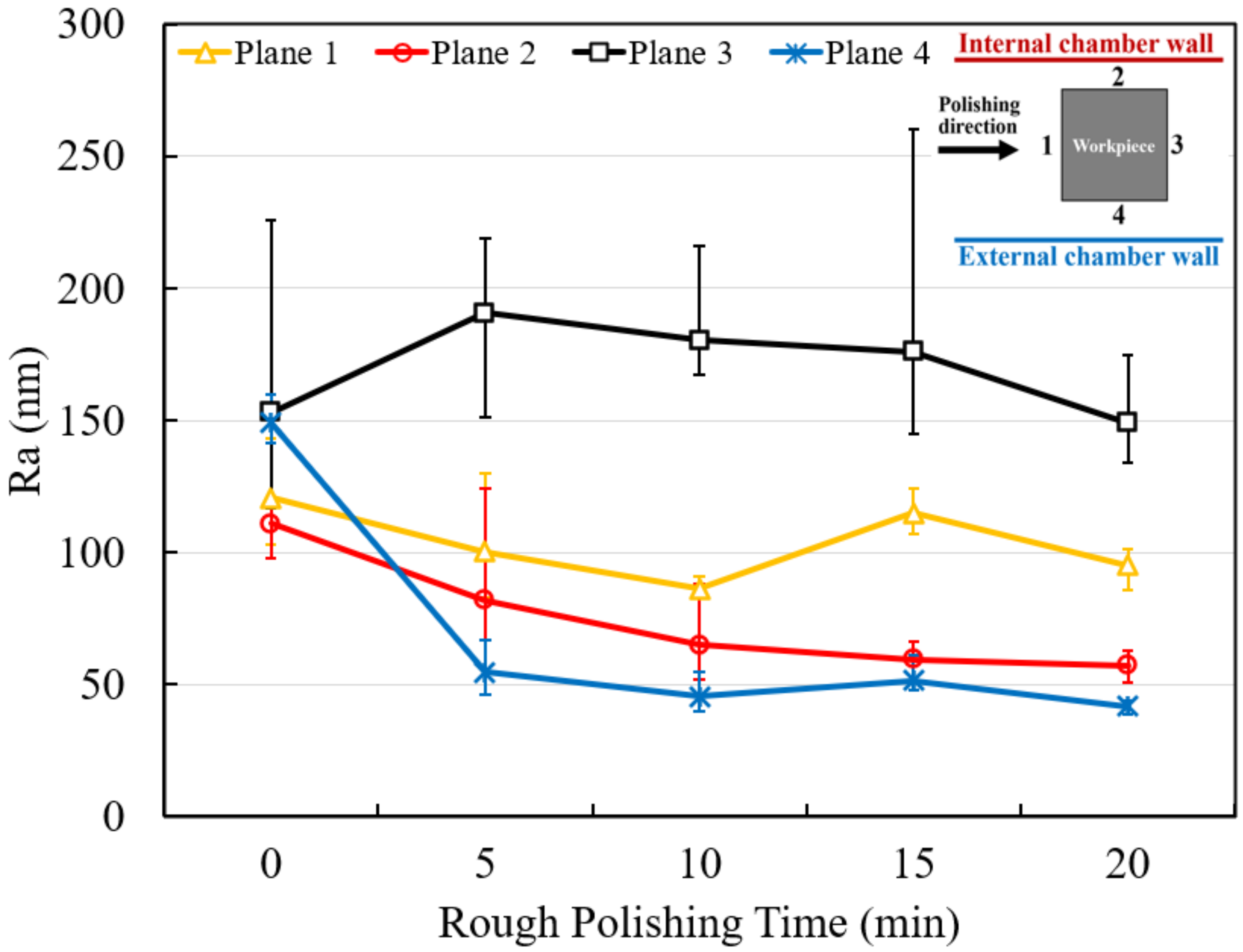 Micromachines 13 01060 g005 Micromachines 13 01060 g005
