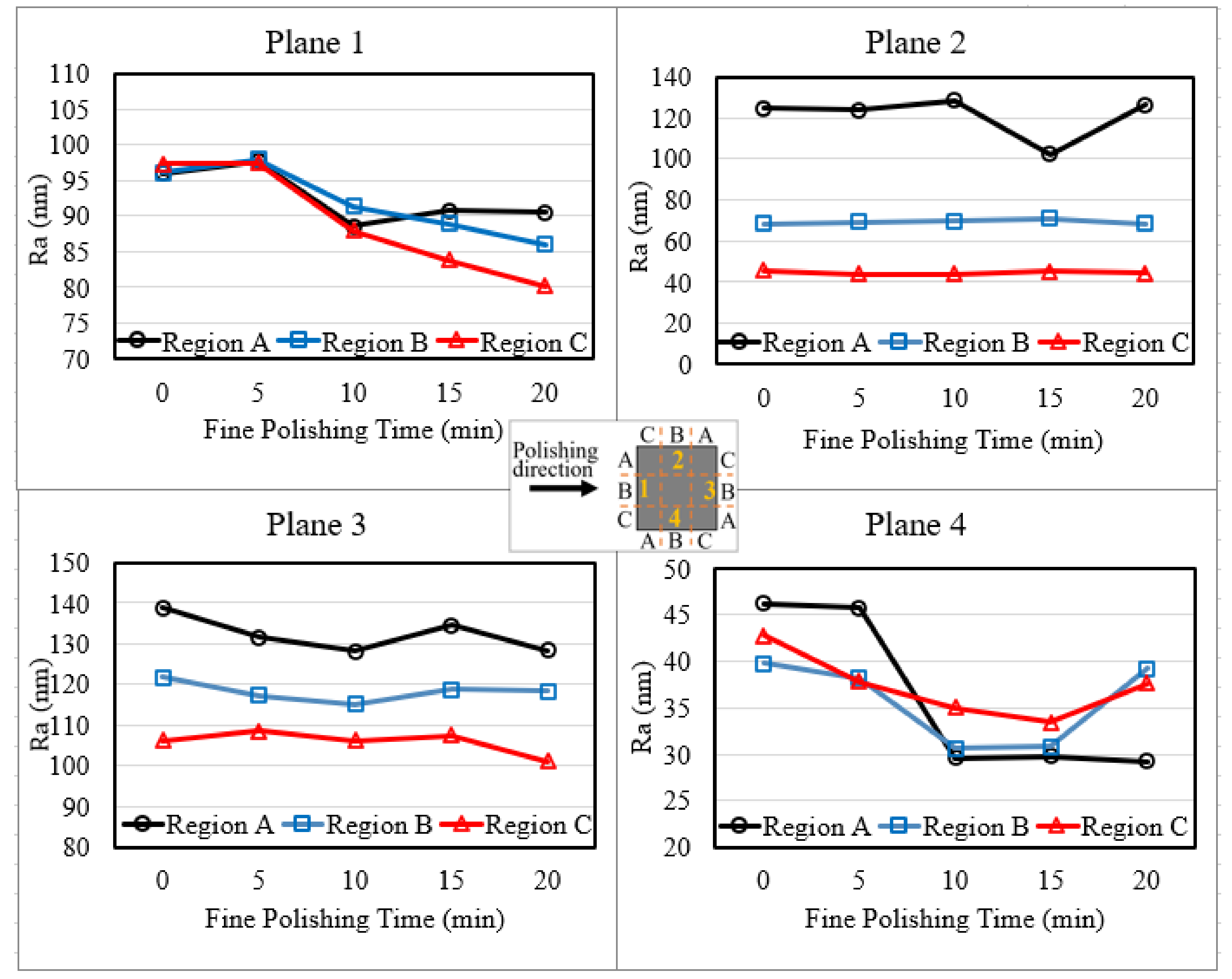 Micromachines 13 01060 g006 Micromachines 13 01060 g006