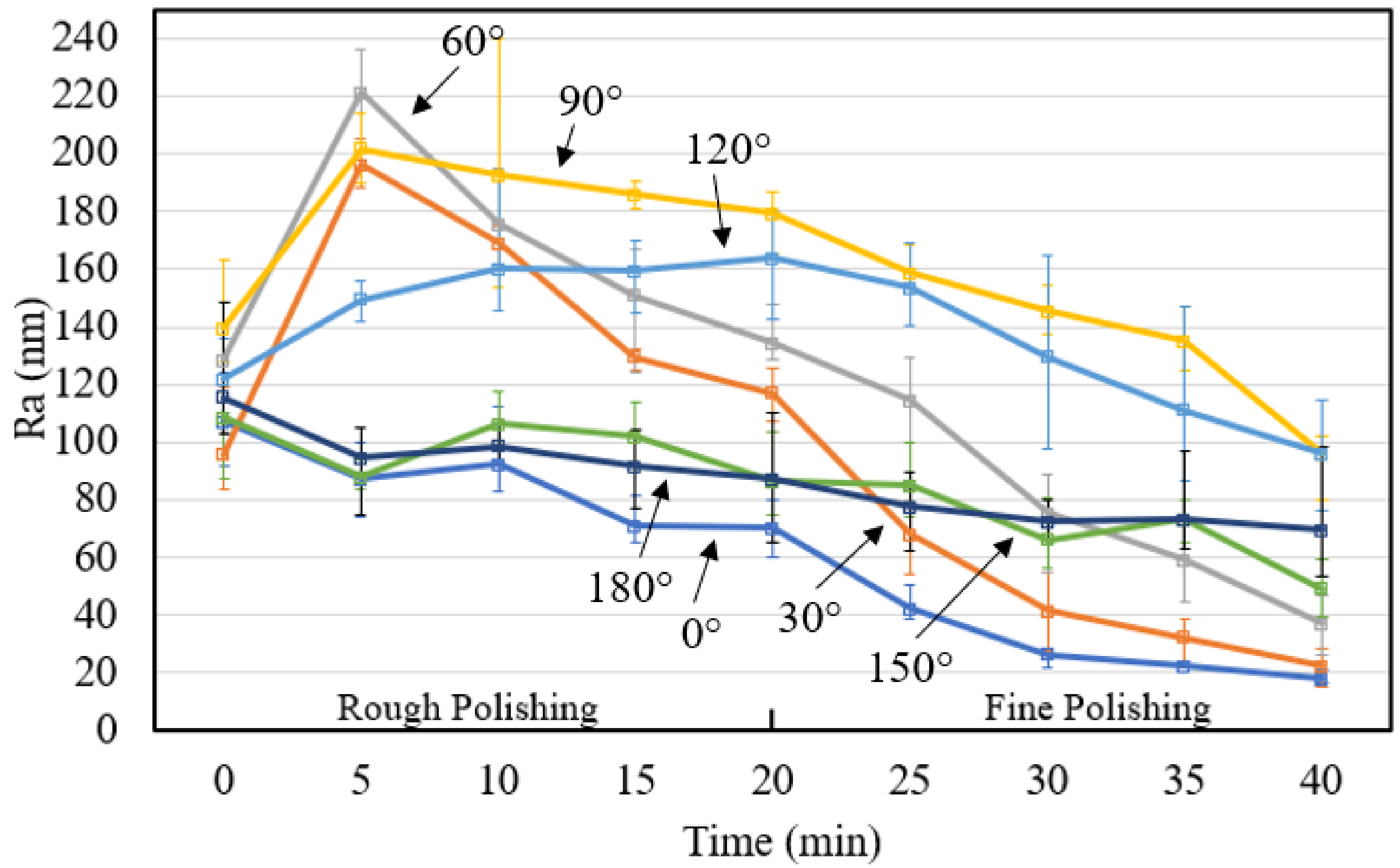 Micromachines 13 01060 g013 Micromachines 13 01060 g013