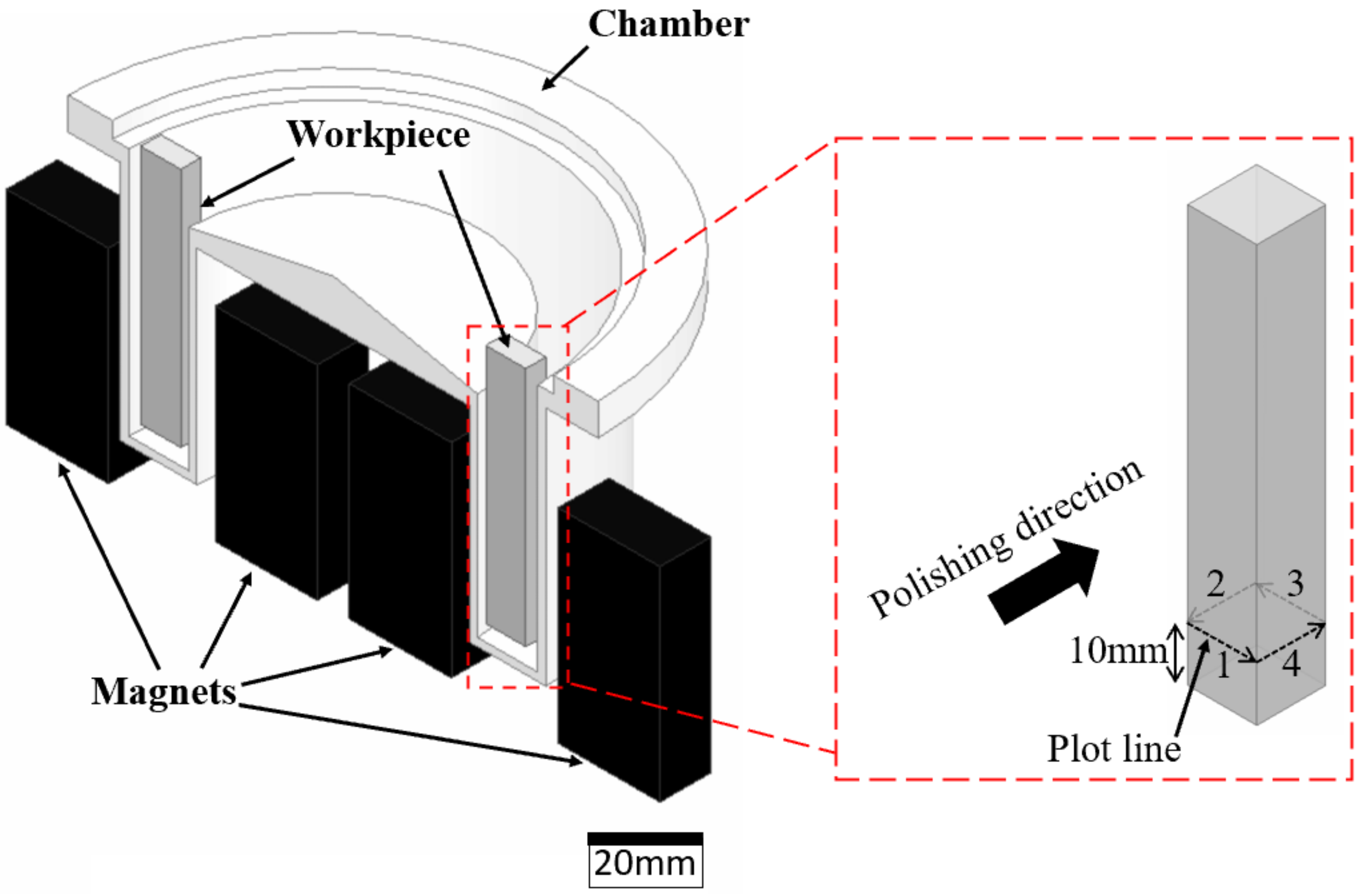 Micromachines 13 01060 g014 Micromachines 13 01060 g014