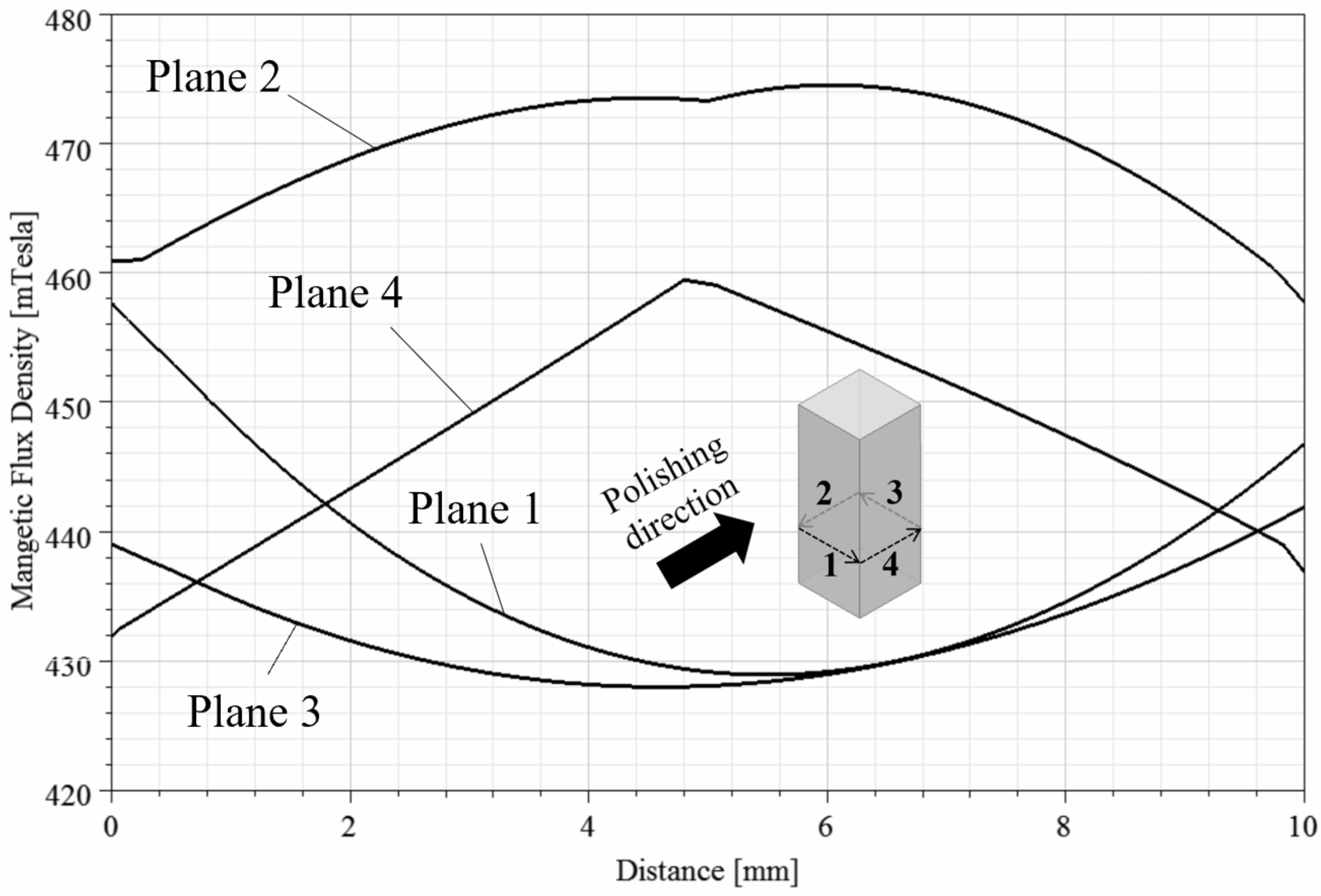 Micromachines 13 01060 g016 Micromachines 13 01060 g016