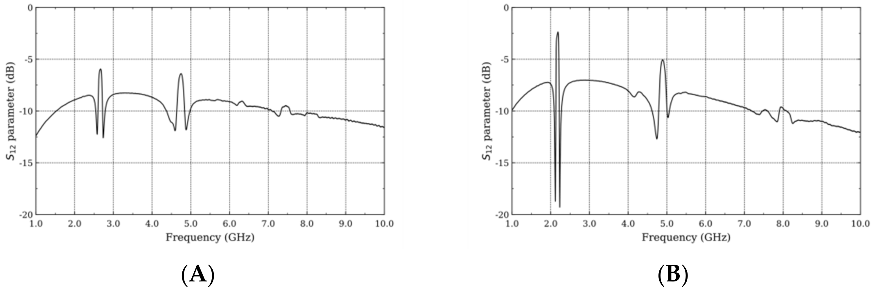 Micromachines 13 01061 g003