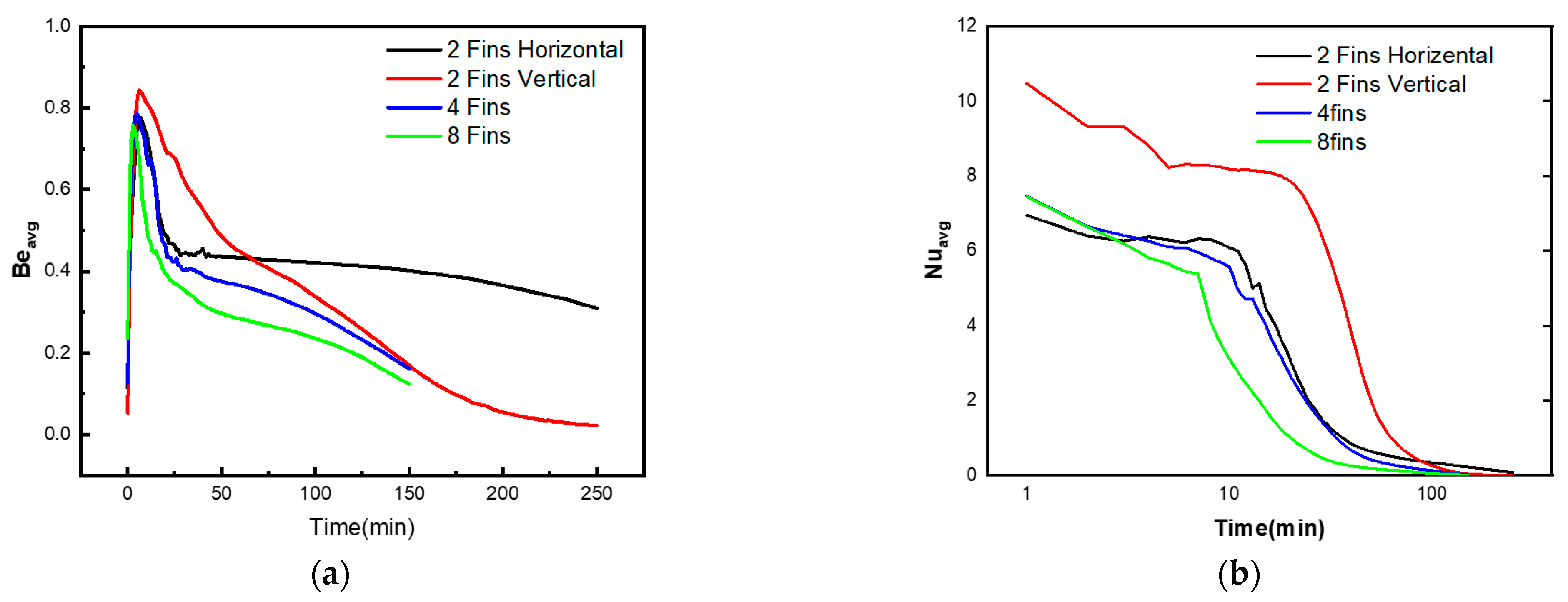 Micromachines 13 01062 g007a 550