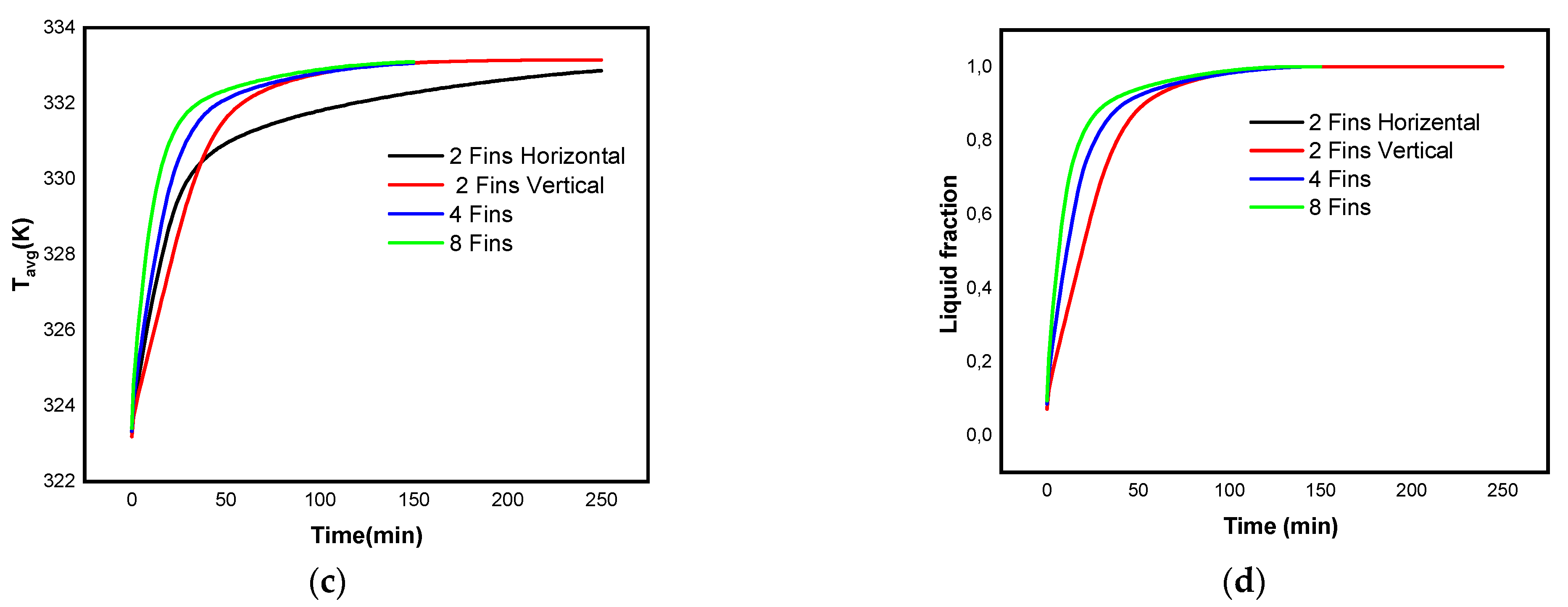 Micromachines 13 01062 g007b 550