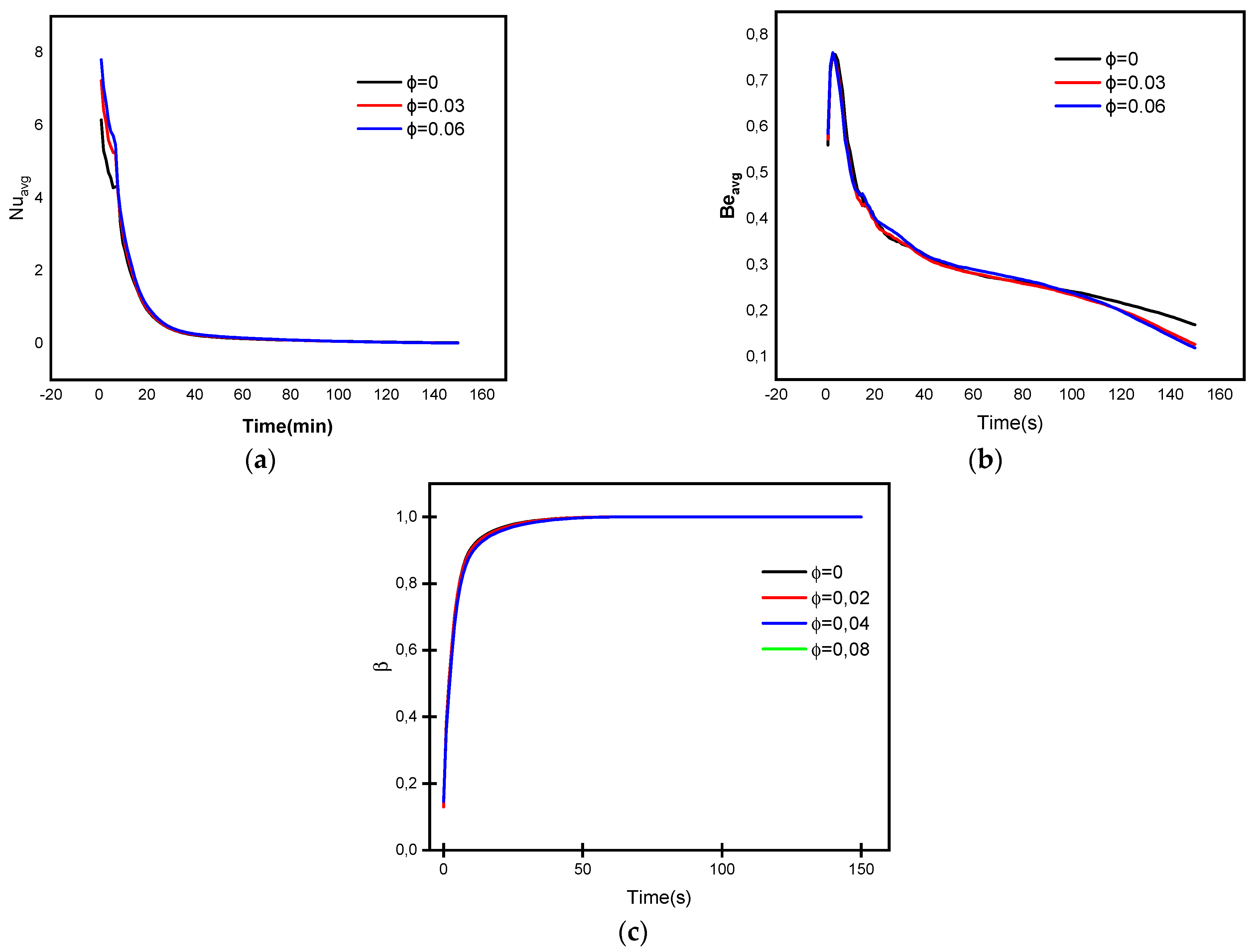 Micromachines 13 01062 g008 550