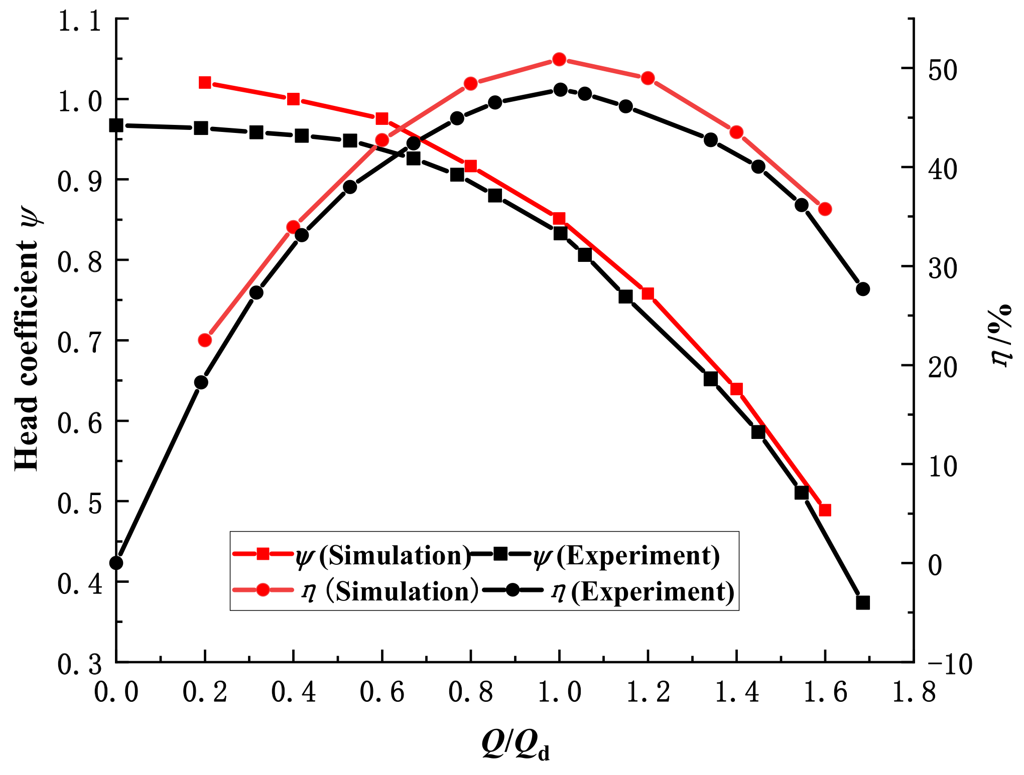 Micromachines 13 01063 g006