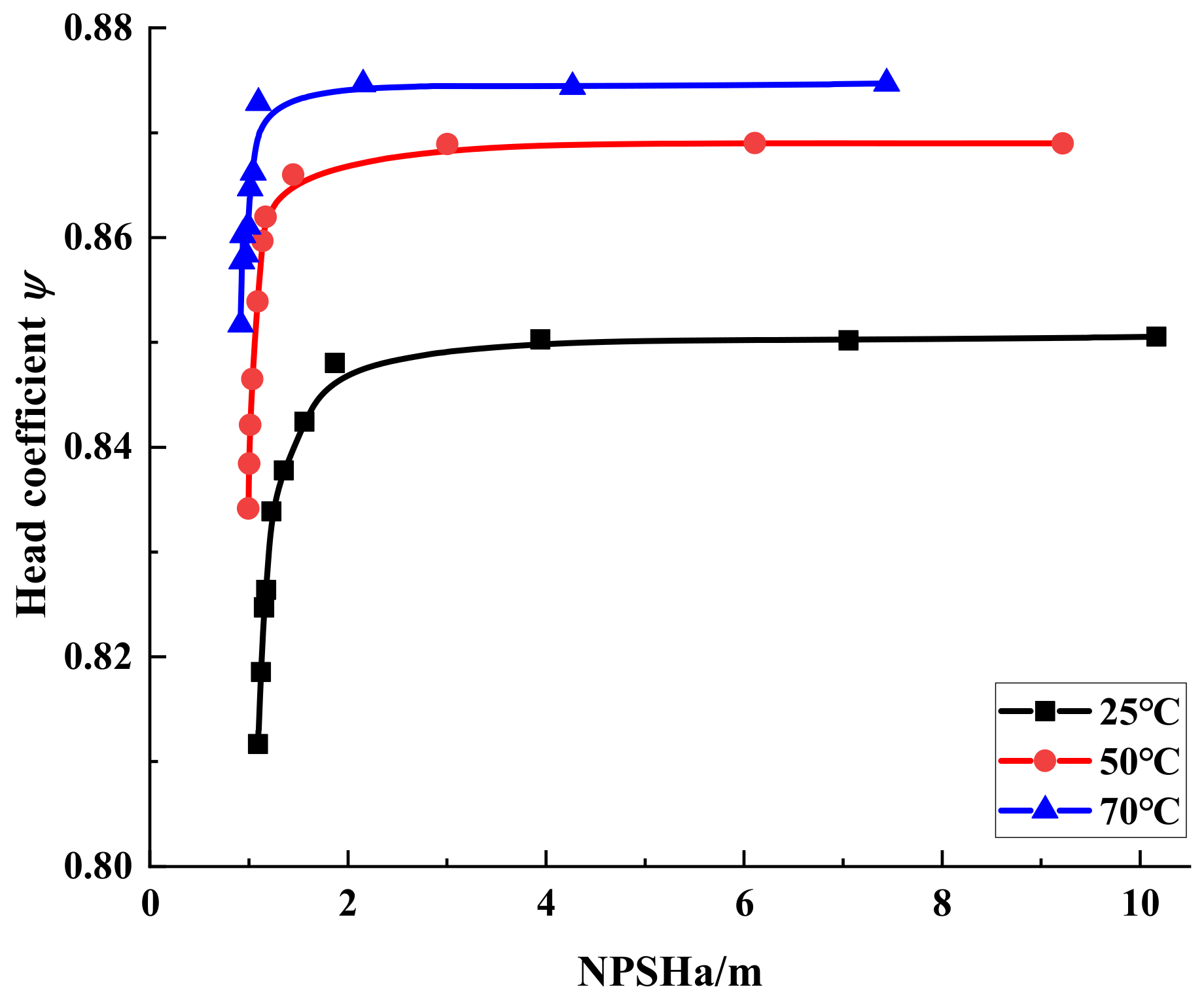 Micromachines 13 01063 g009