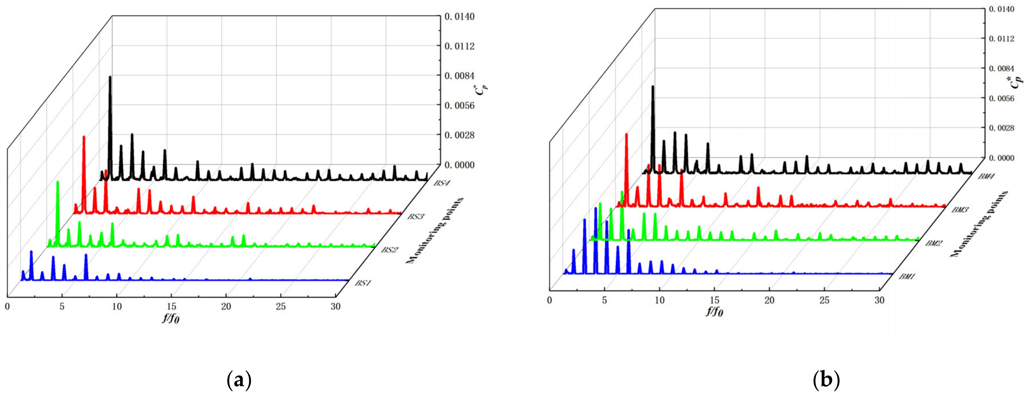 Micromachines 13 01063 g014a