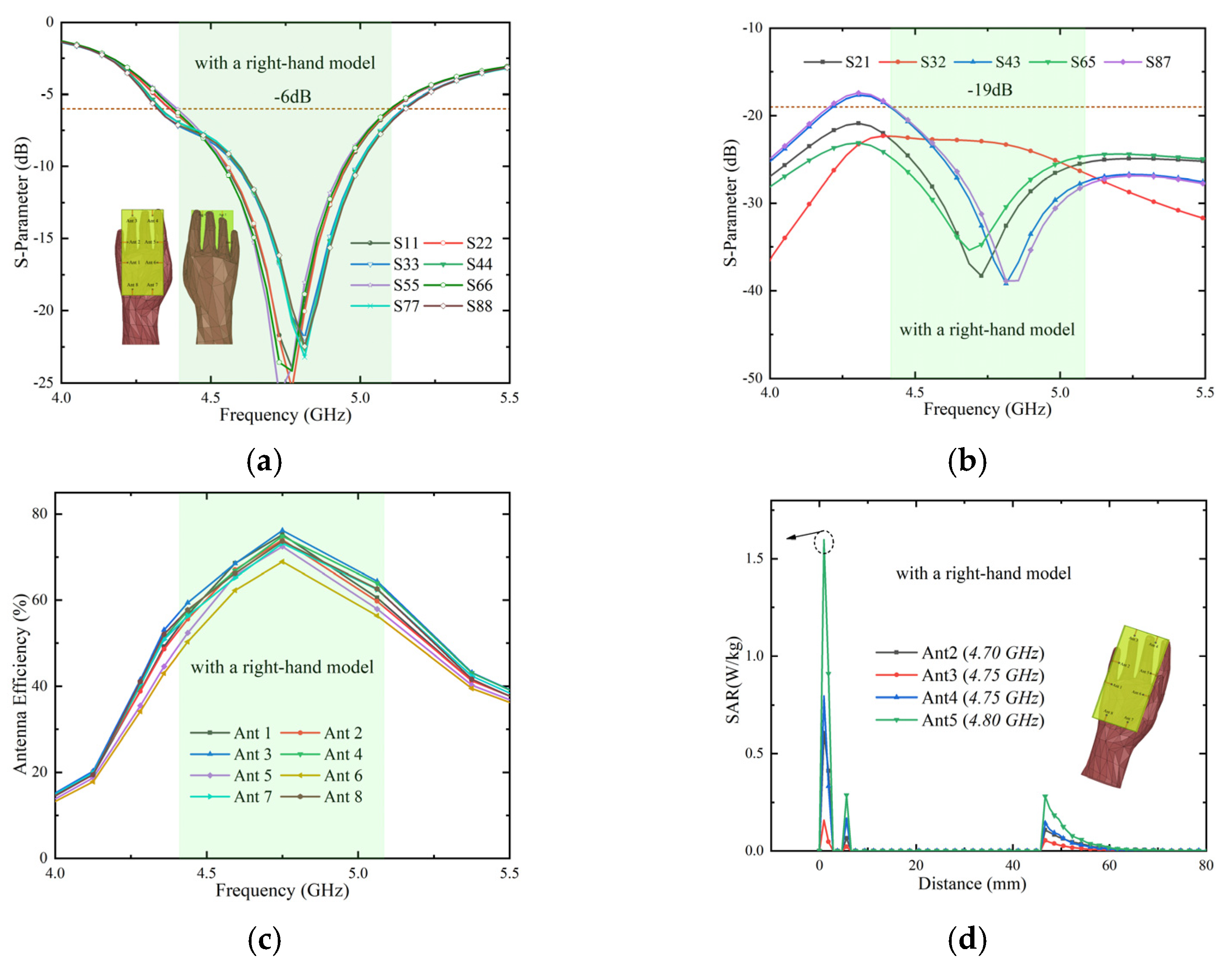 Micromachines 13 01064 g019