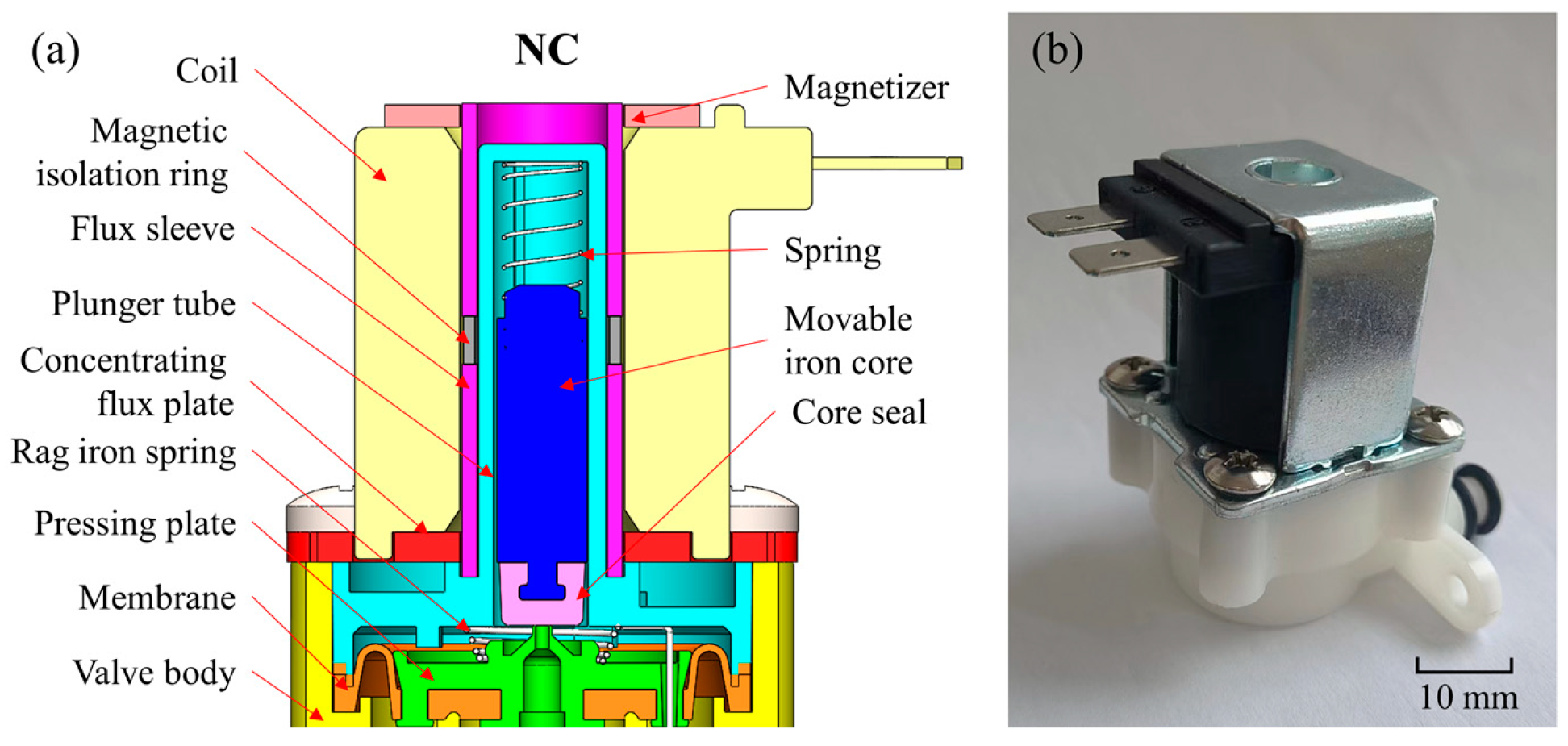 Micromachines 13 01065 g001 550