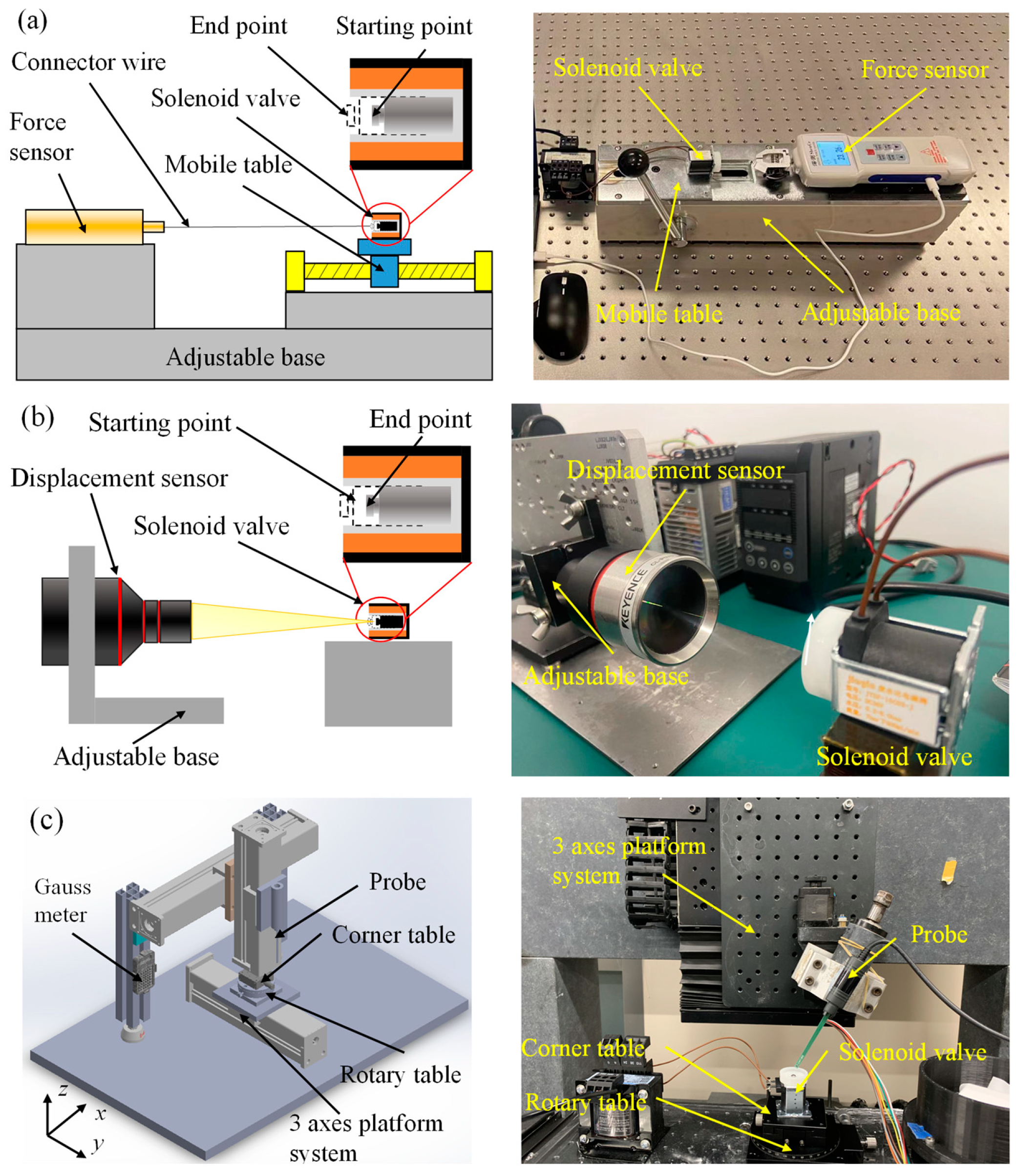 Micromachines 13 01065 g003 550