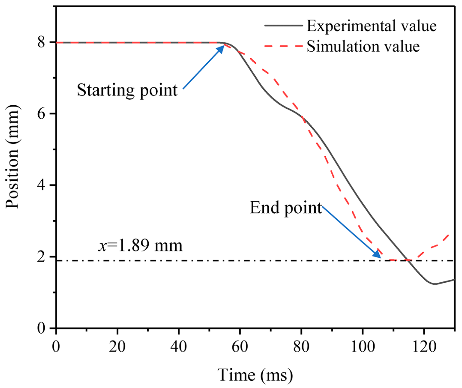 Micromachines 13 01065 g004 550