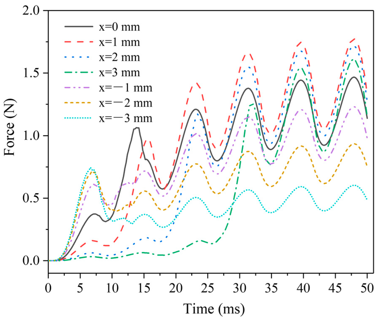 Micromachines 13 01065 g005 550