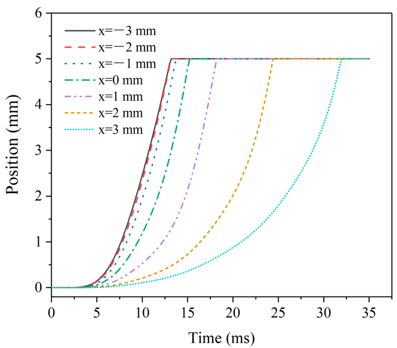 Micromachines 13 01065 g006 550