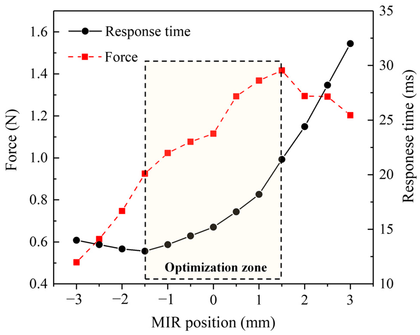 Micromachines 13 01065 g008 550