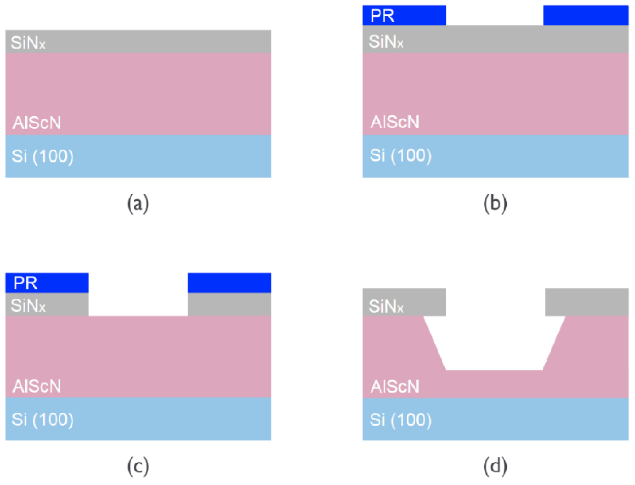 Micromachines 13 01066 g002