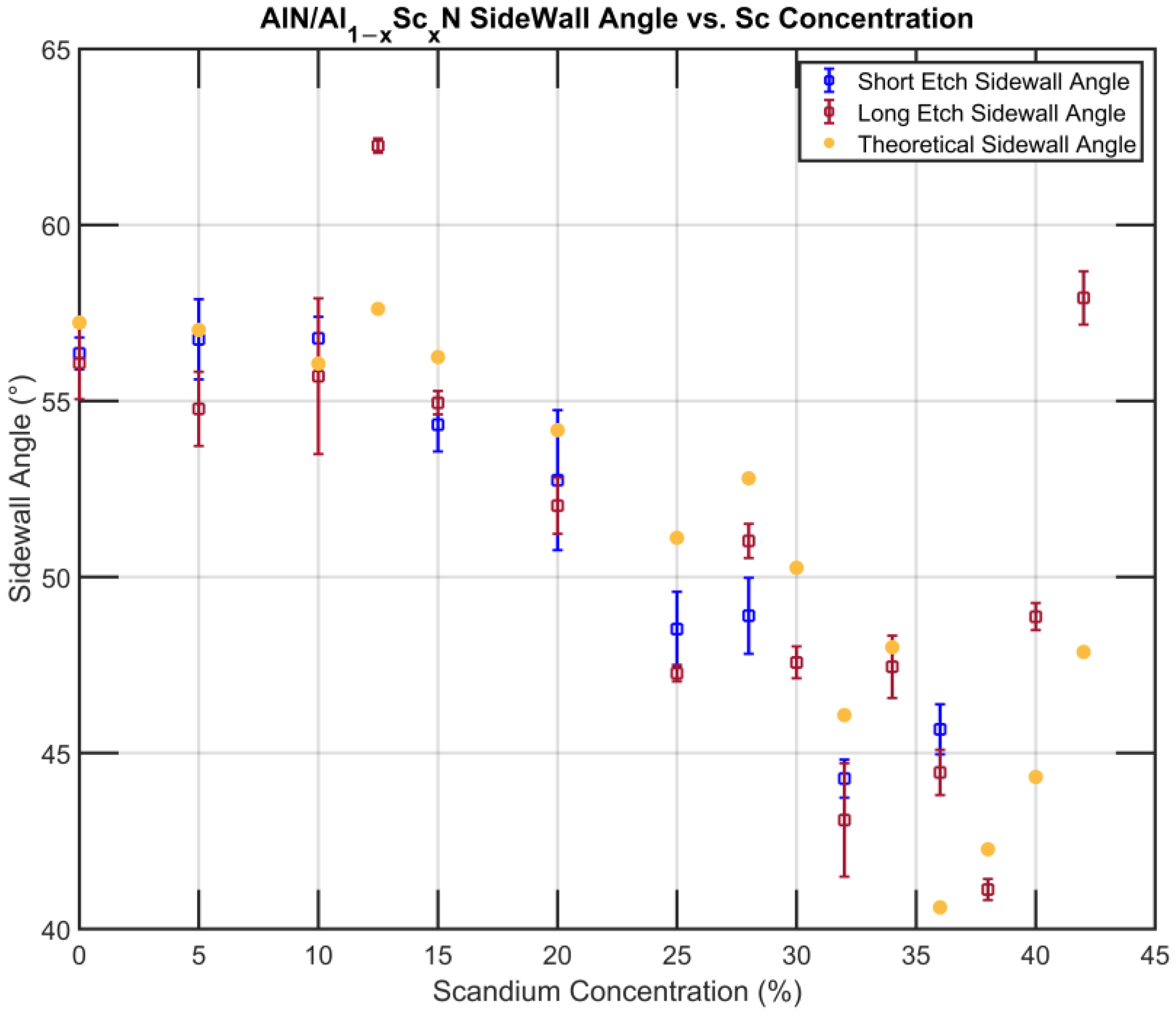 Micromachines 13 01066 g010