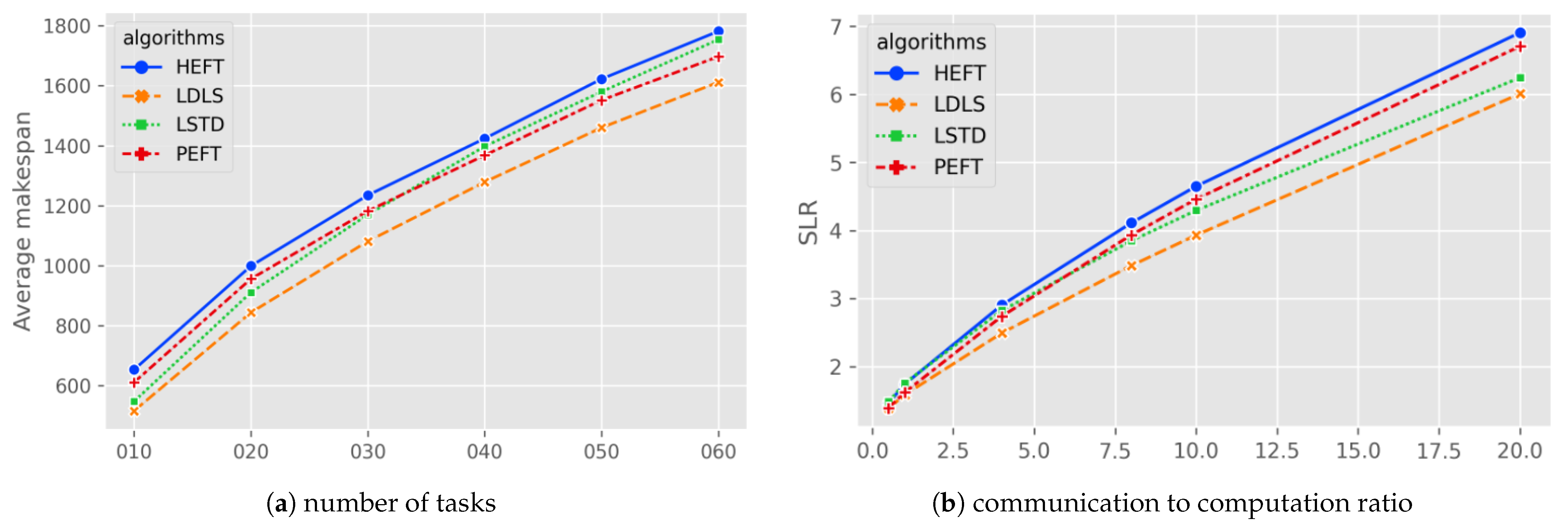 Micromachines 13 01067 g001 550
