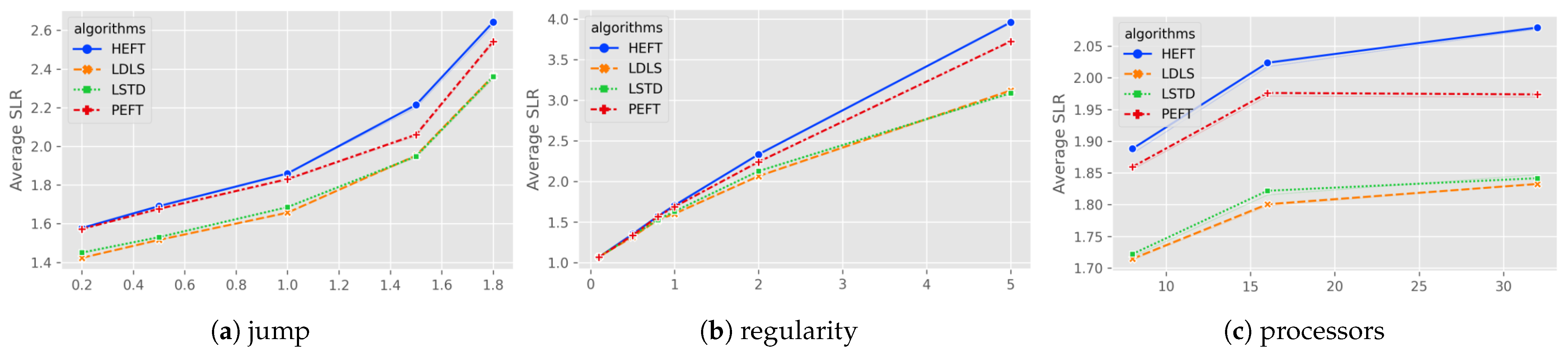 Micromachines 13 01067 g005 550
