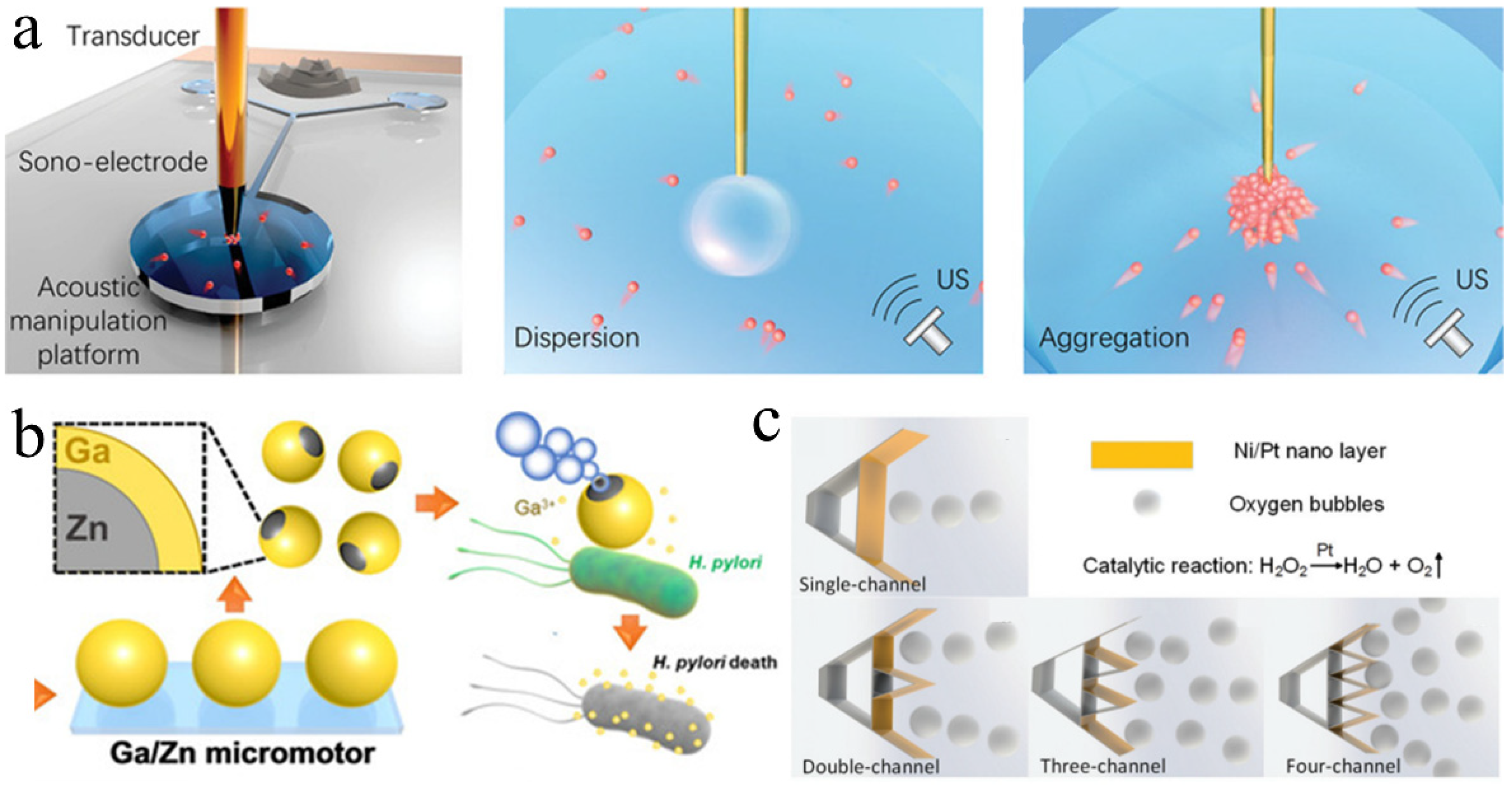 Micromachines 13 01068 g007 Micromachines 13 01068 g007