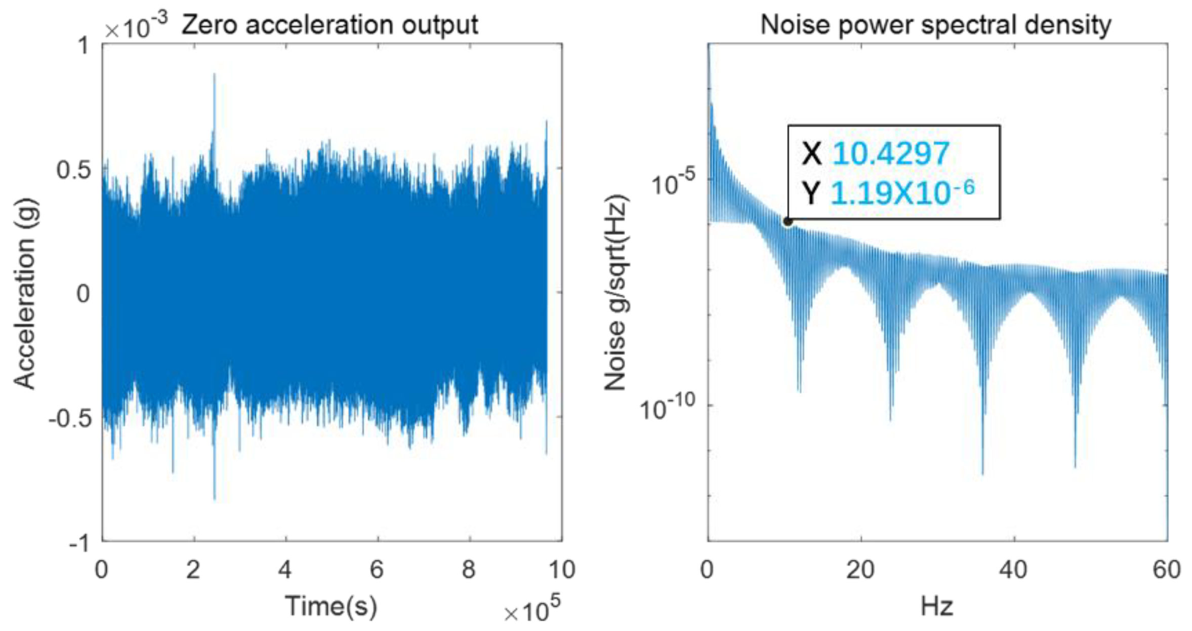 Micromachines 13 01071 g010 550