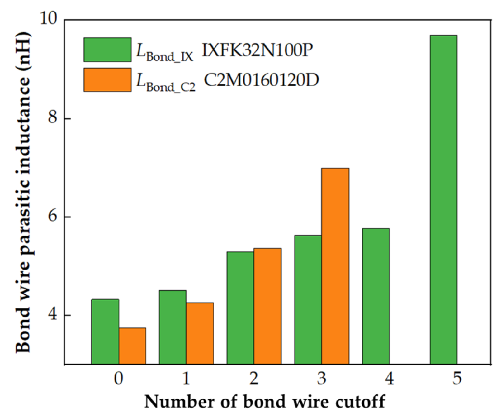Micromachines 13 01075 g010
