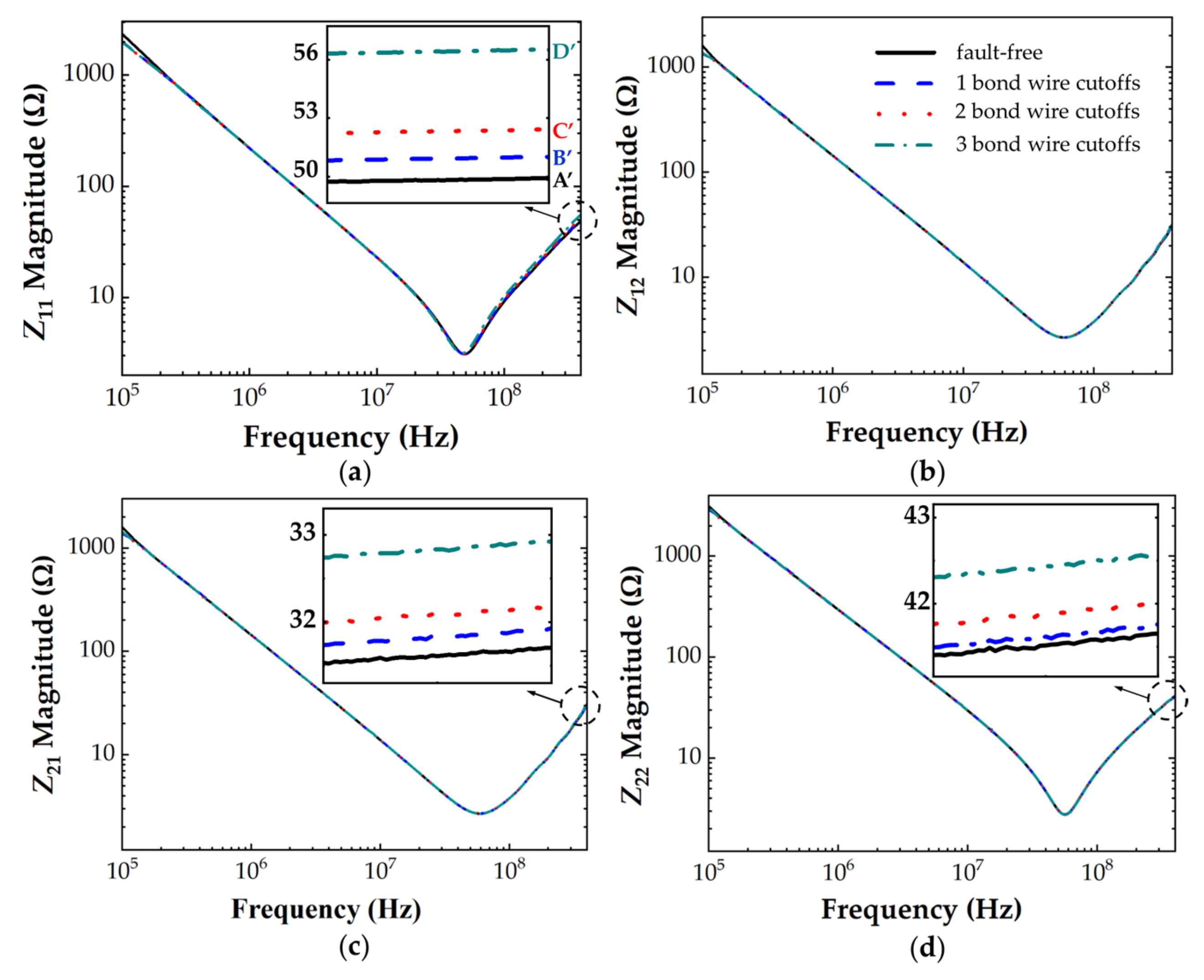 Micromachines 13 01075 g012