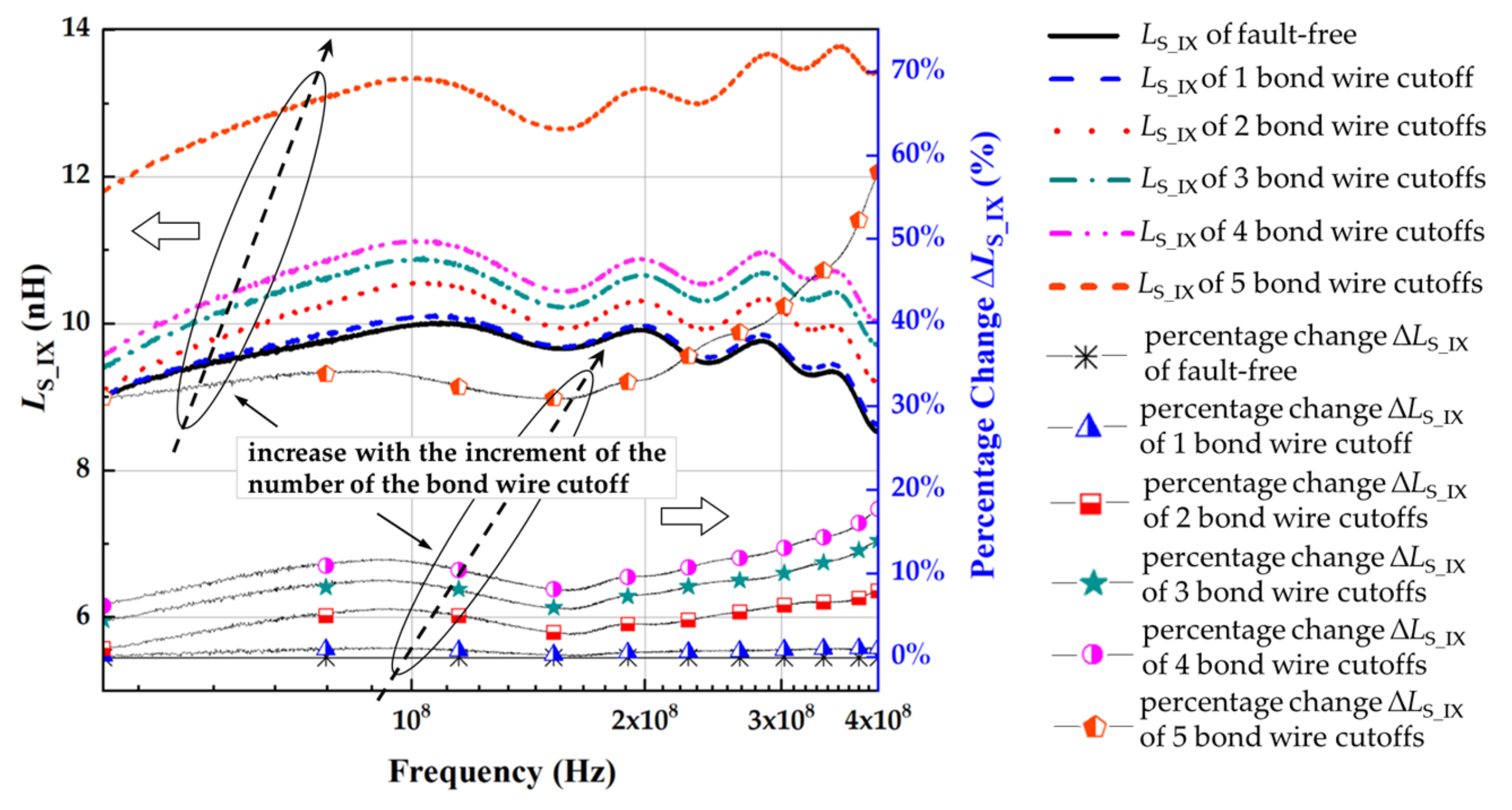 Micromachines 13 01075 g013