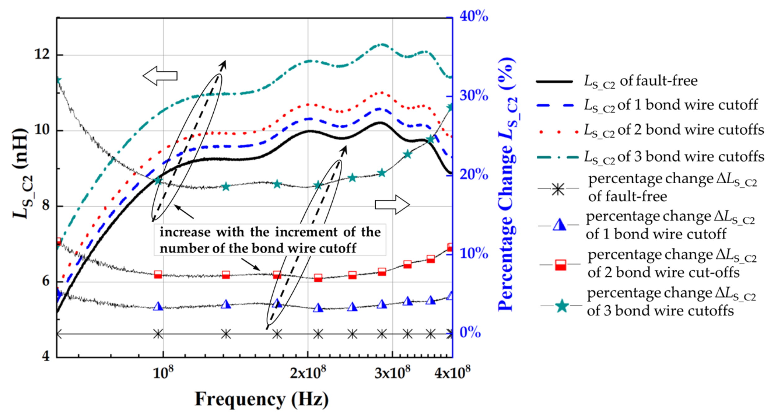 Micromachines 13 01075 g014