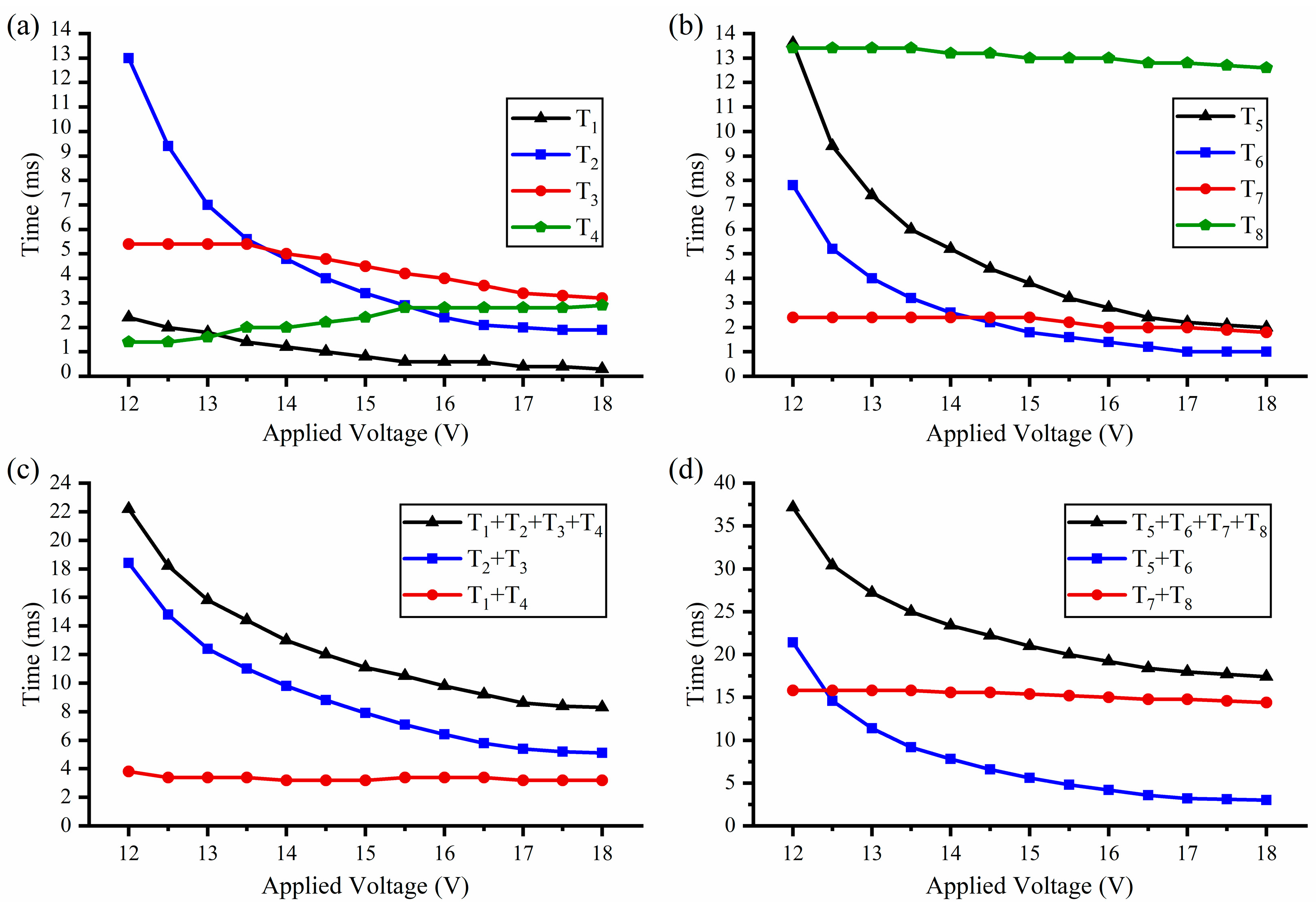 Micromachines 13 01076 g006