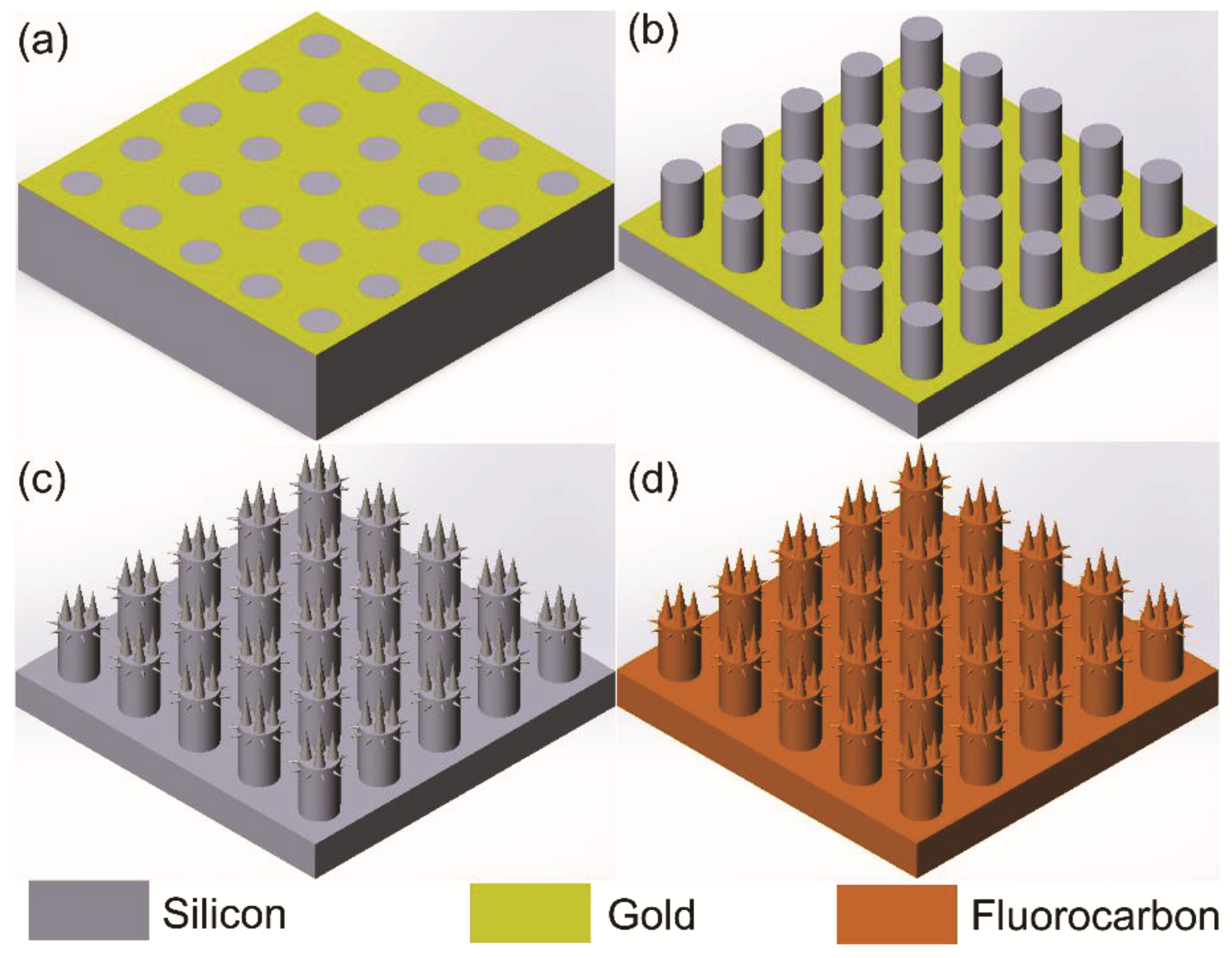 Micromachines 13 01077 g001 550