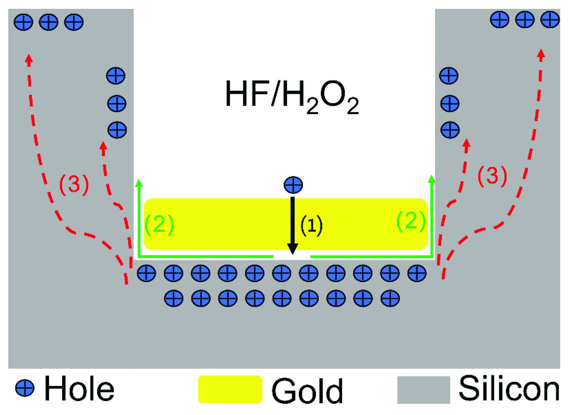 Micromachines 13 01077 g002 550