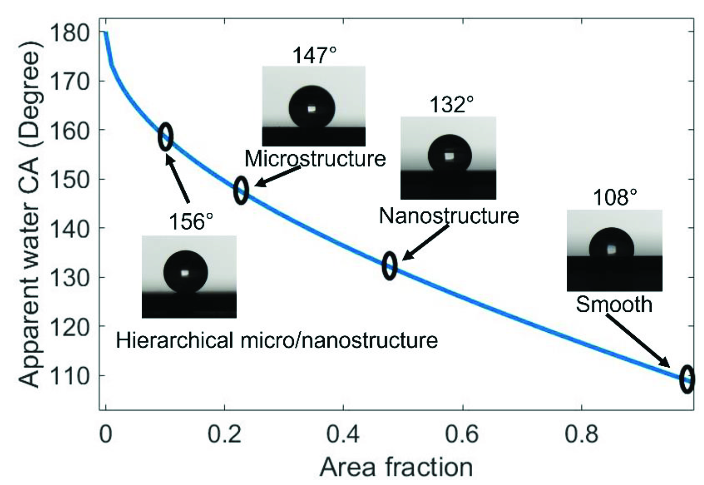Micromachines 13 01077 g006 550