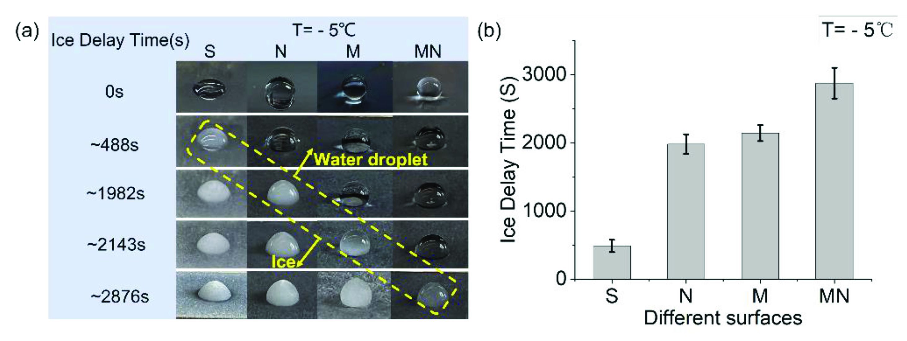 Micromachines 13 01077 g007 550