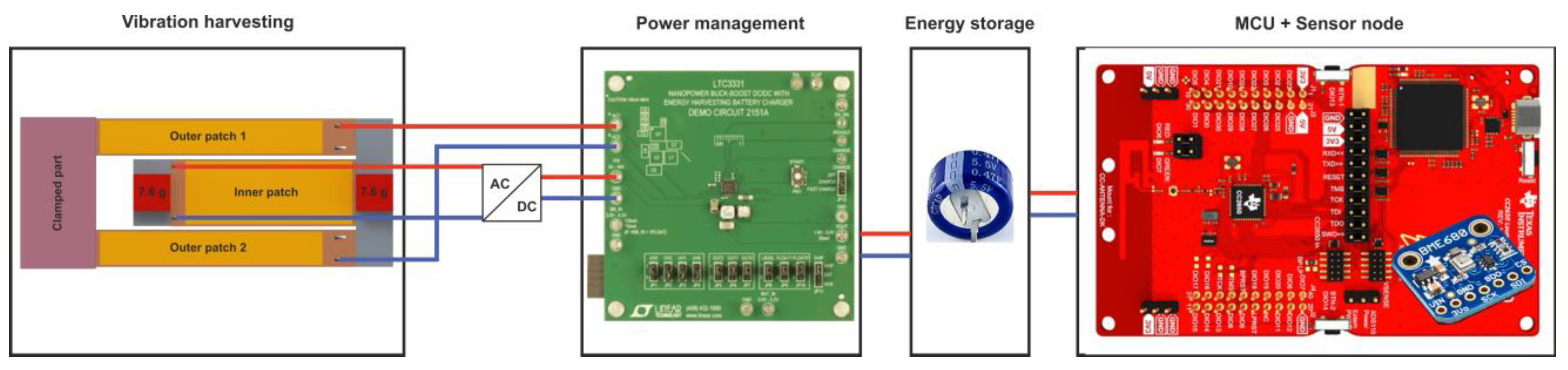 Micromachines 13 01078 g001 550