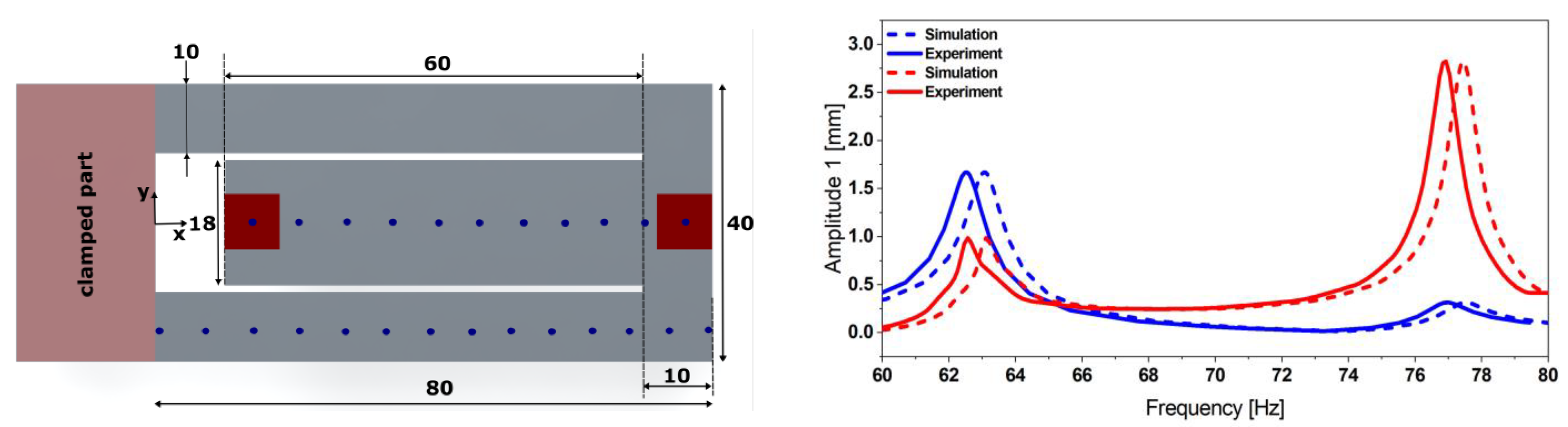 Micromachines 13 01078 g003 550