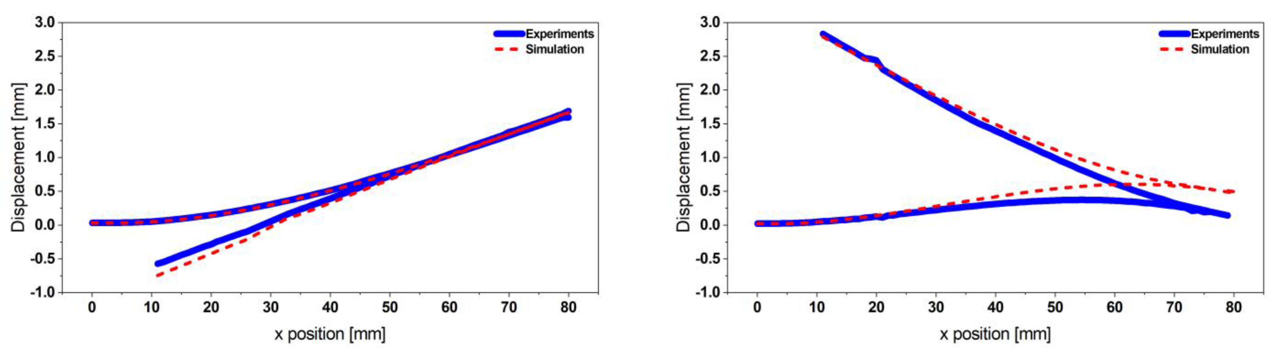 Micromachines 13 01078 g004 550