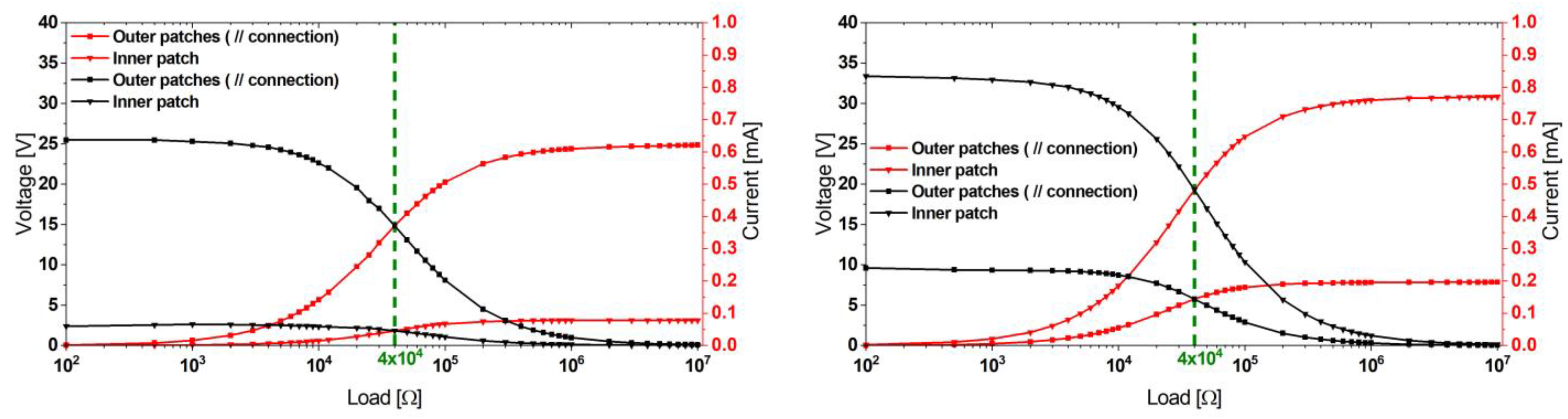 Micromachines 13 01078 g006 550