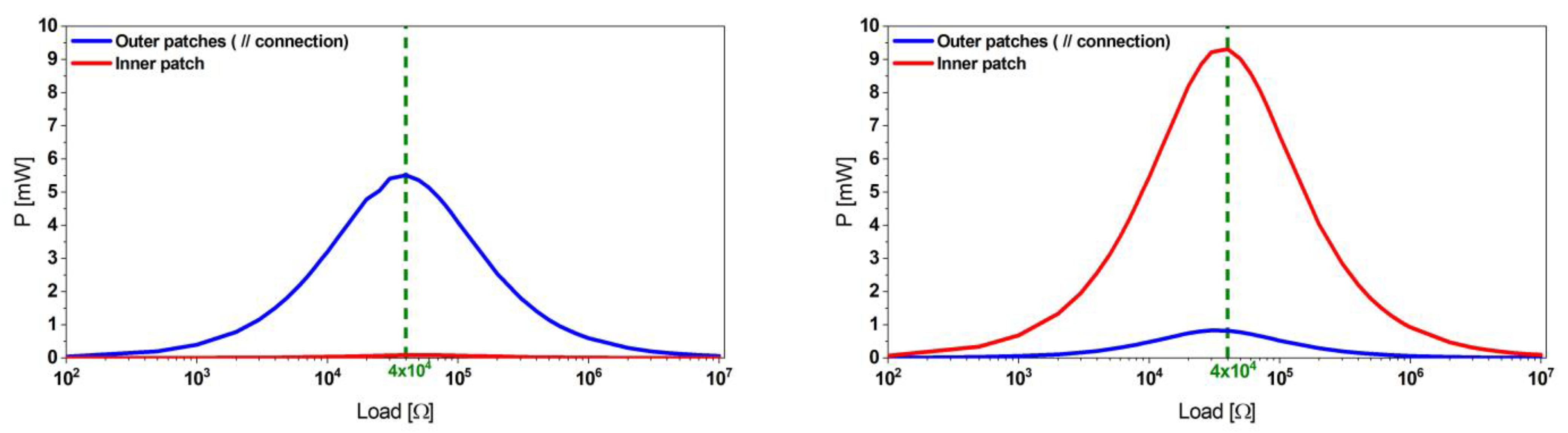 Micromachines 13 01078 g007 550