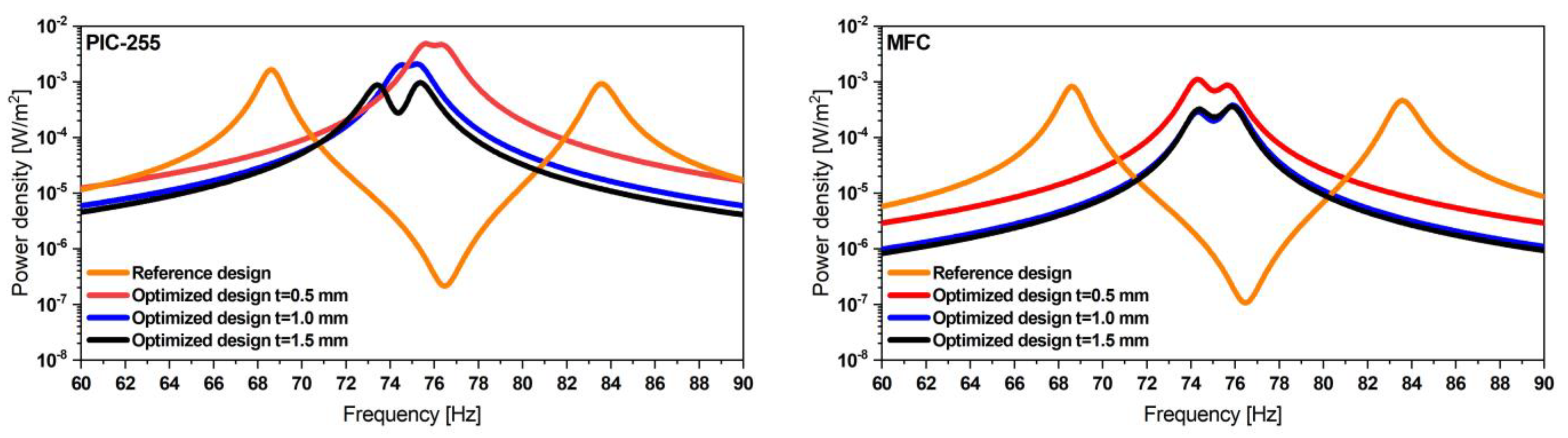Micromachines 13 01078 g011 550