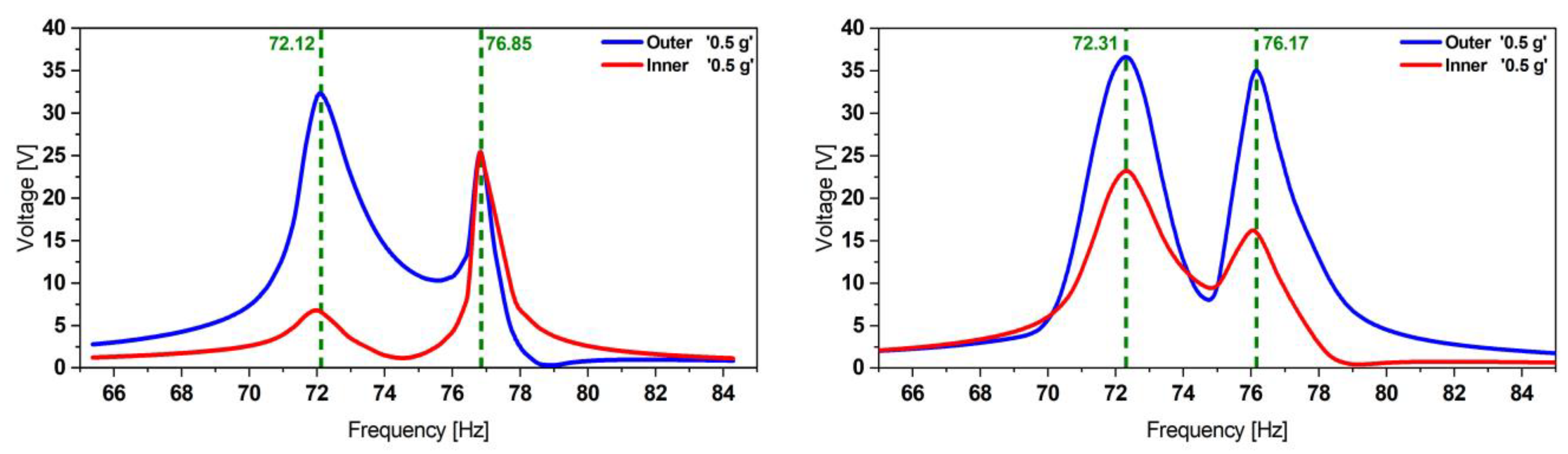 Micromachines 13 01078 g013 550