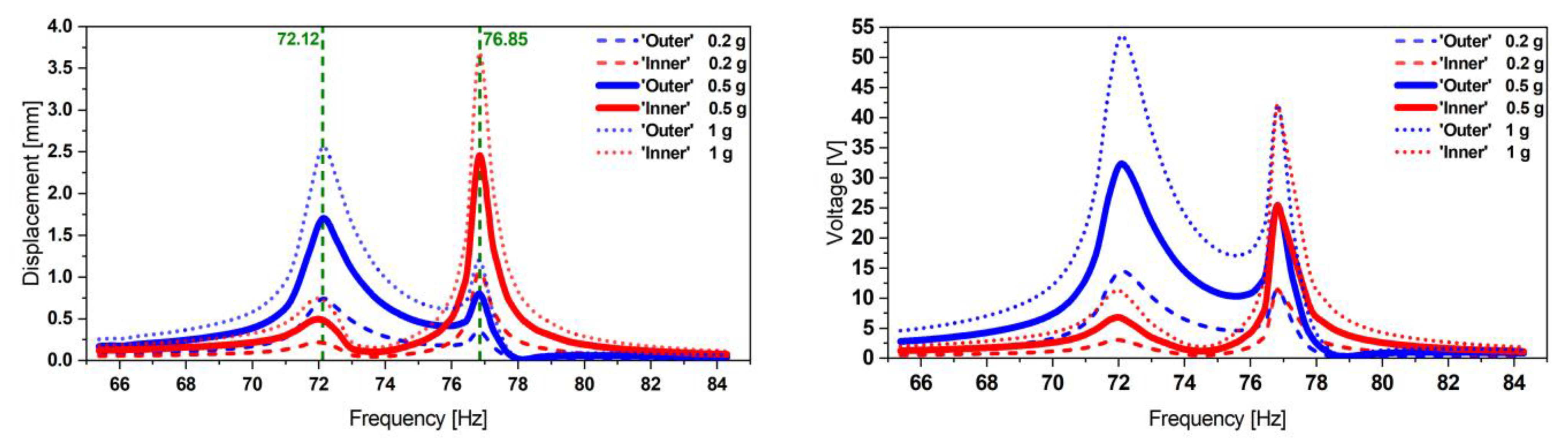 Micromachines 13 01078 g015 550