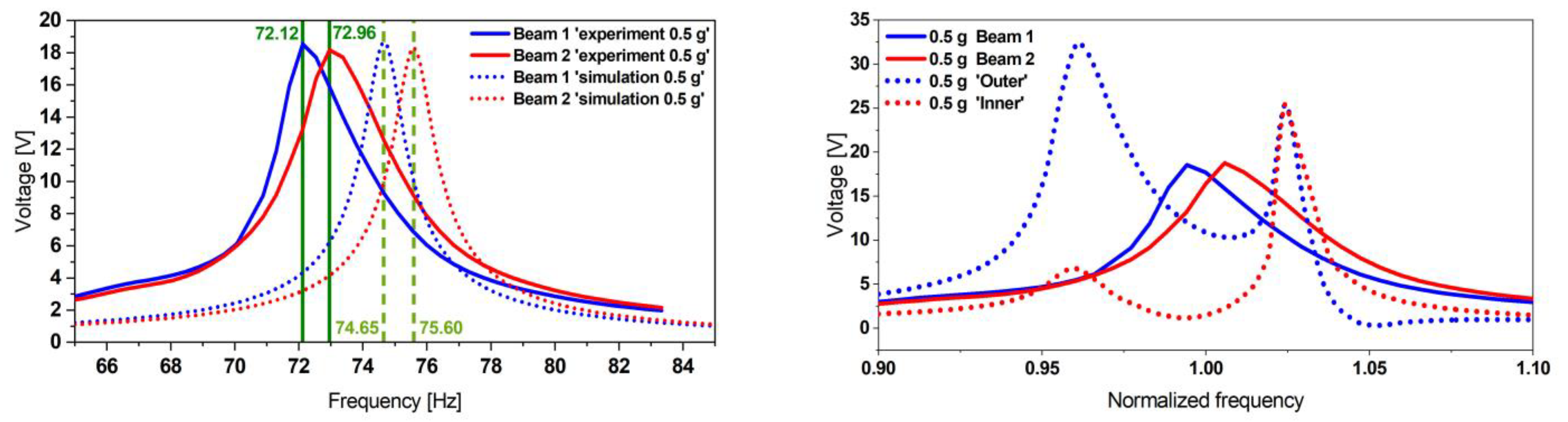 Micromachines 13 01078 g020 550