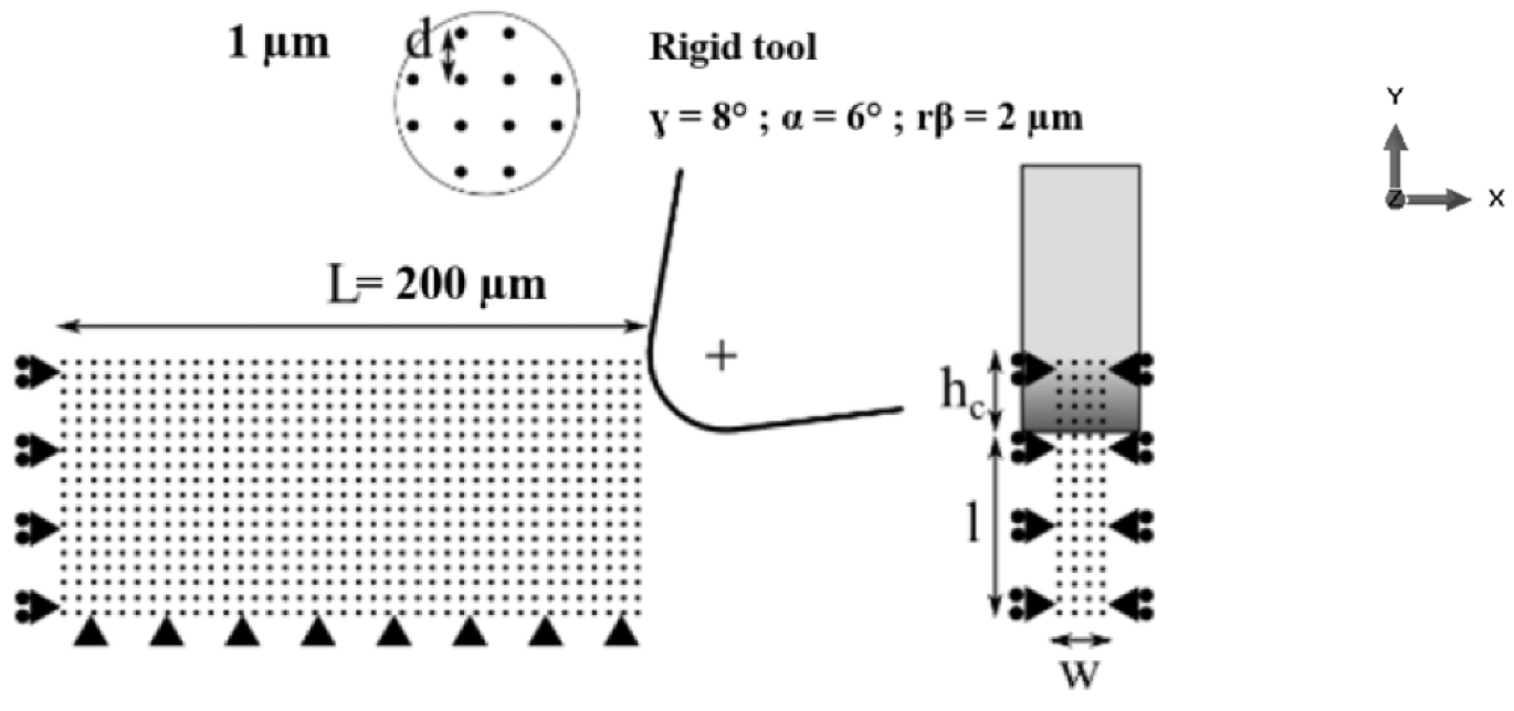 Micromachines 13 01079 g001