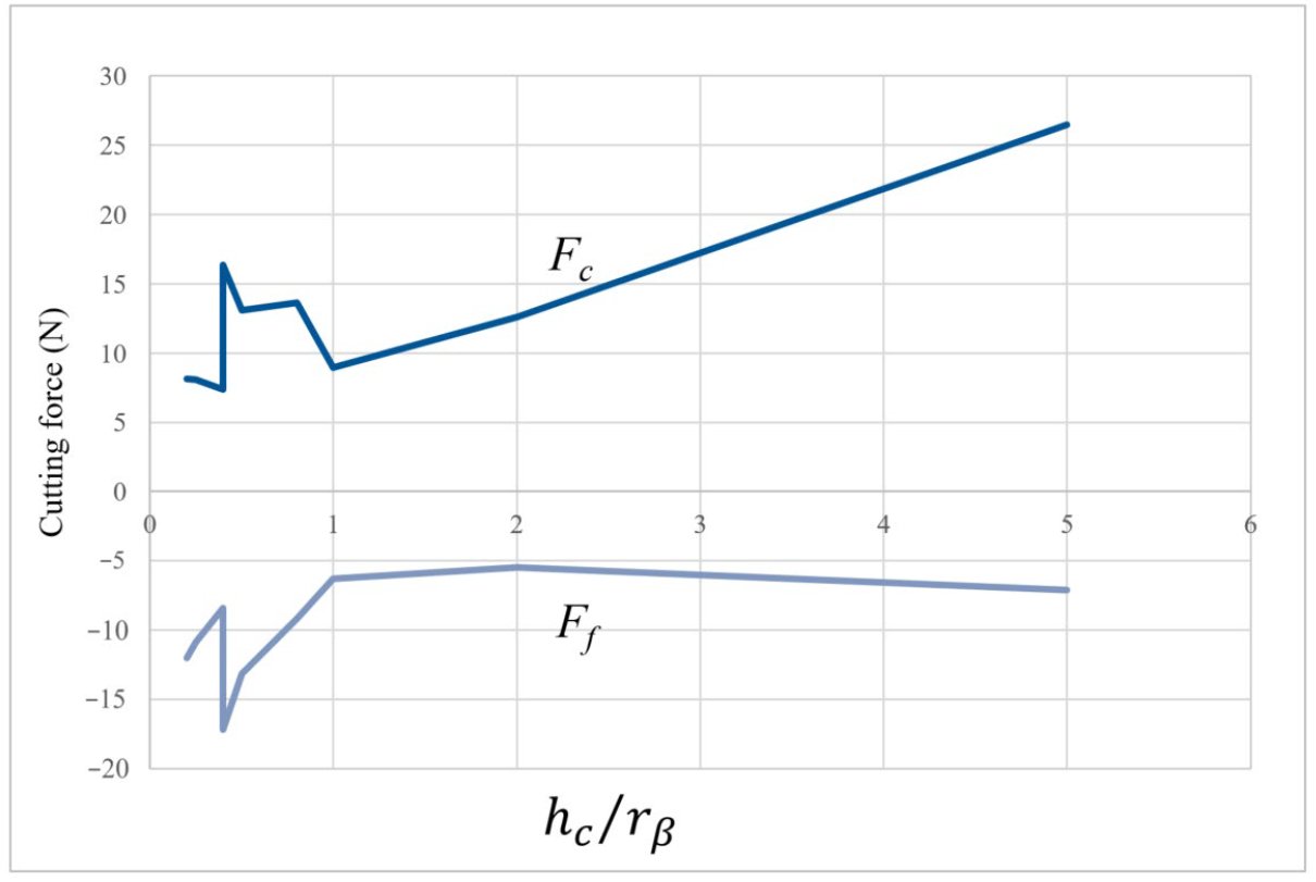 Micromachines 13 01079 g008