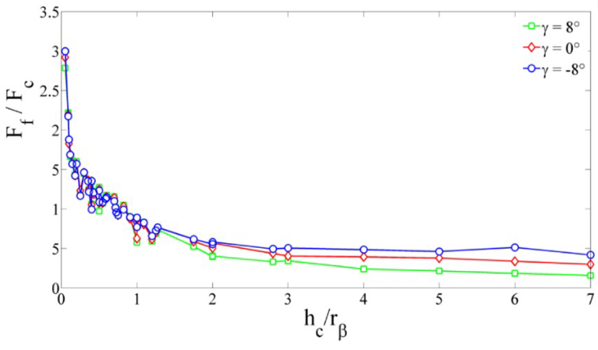 Micromachines 13 01079 g010